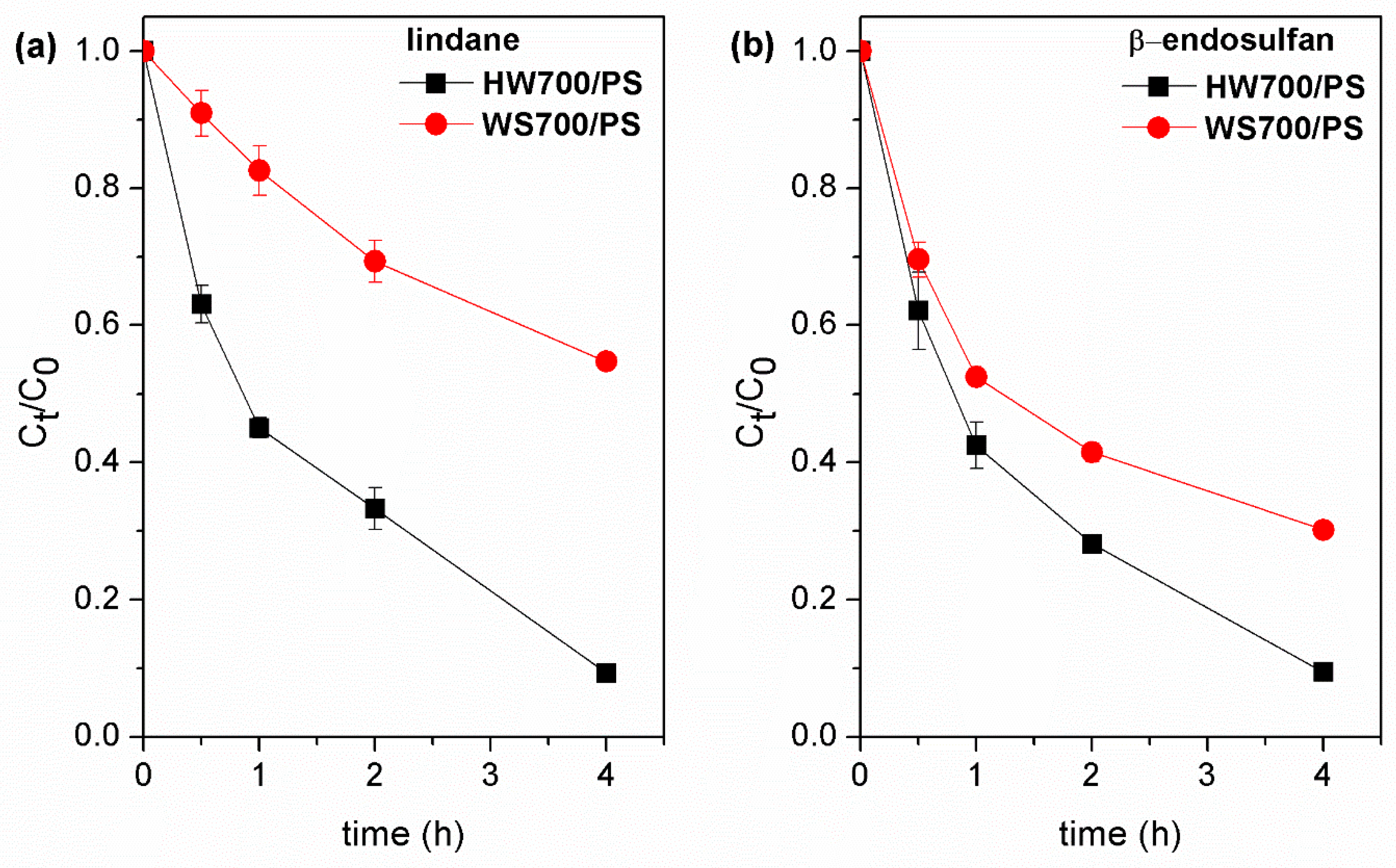 Processes 13 01856 g012