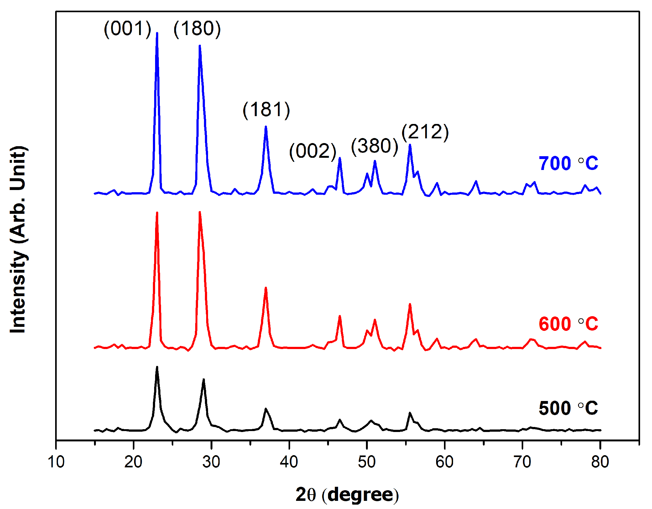 Processes 13 01857 g002