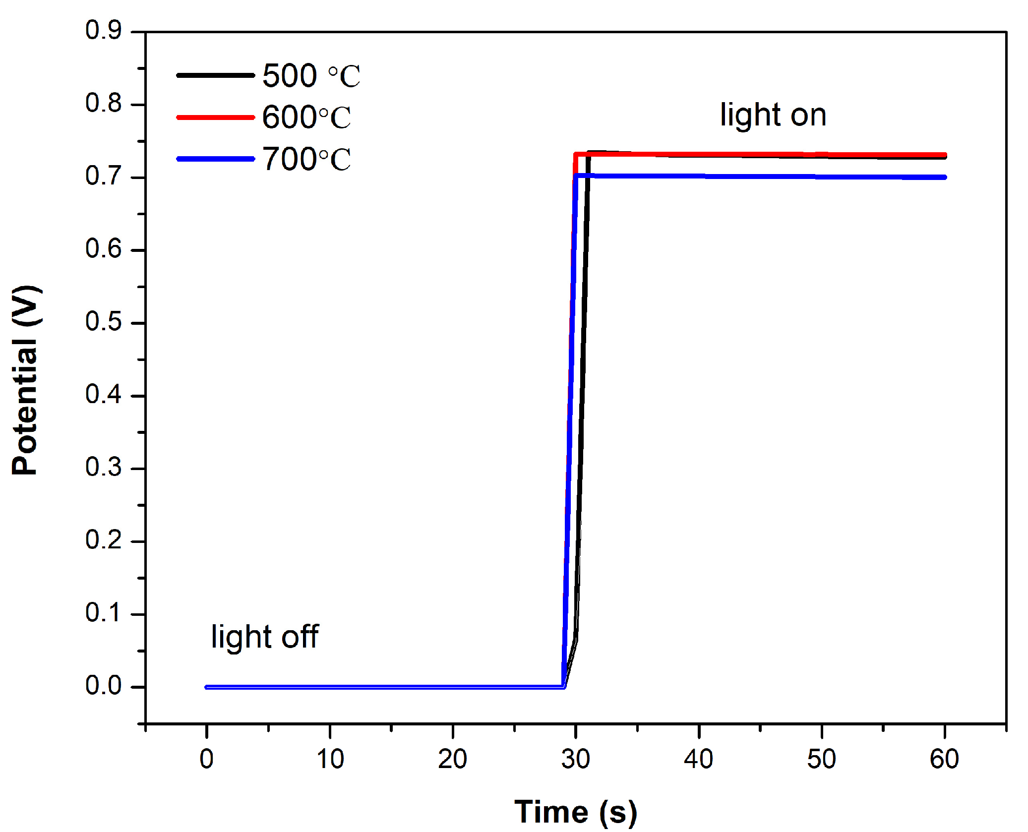 Processes 13 01857 g003