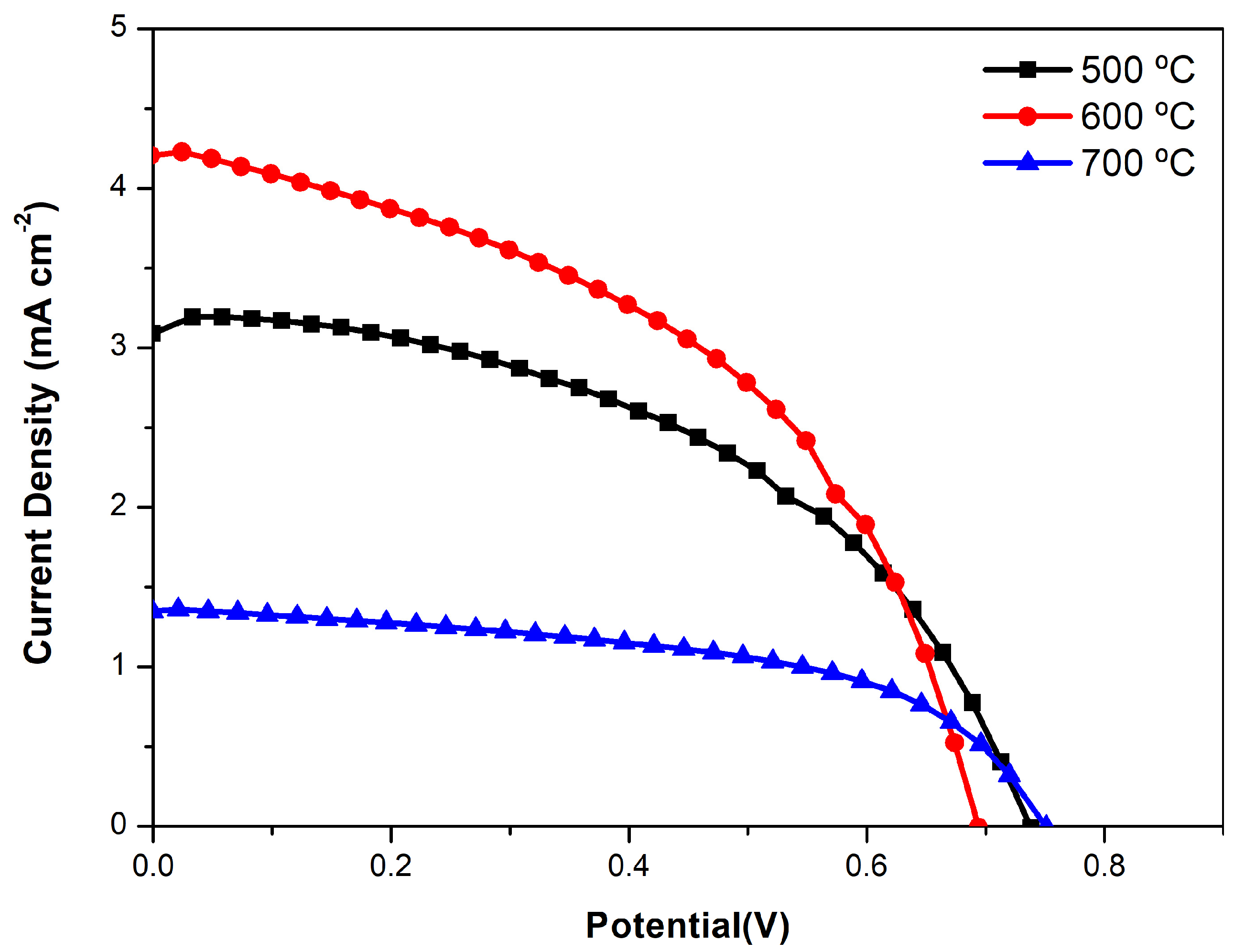 Processes 13 01857 g004