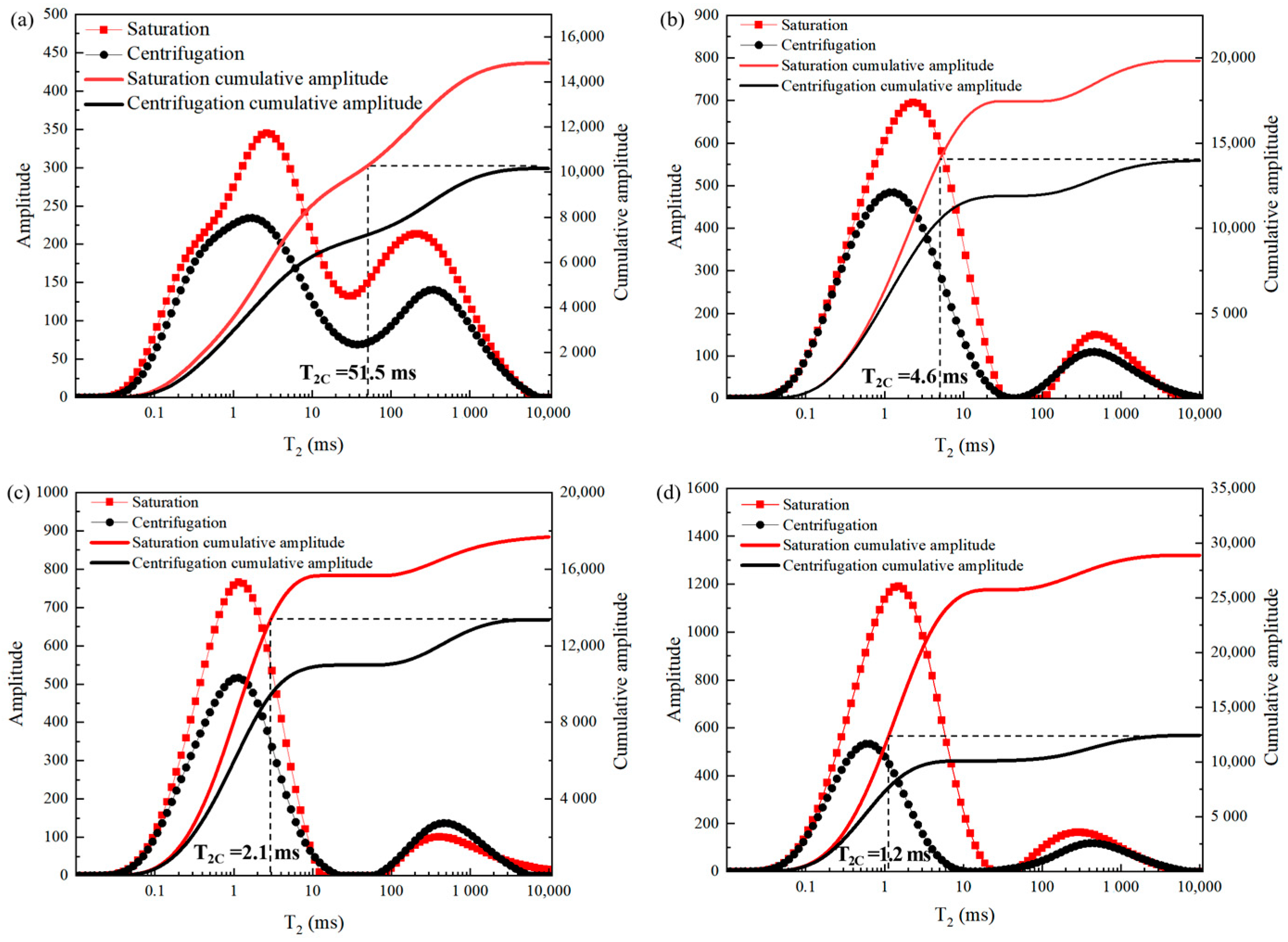 Processes 13 01858 g006