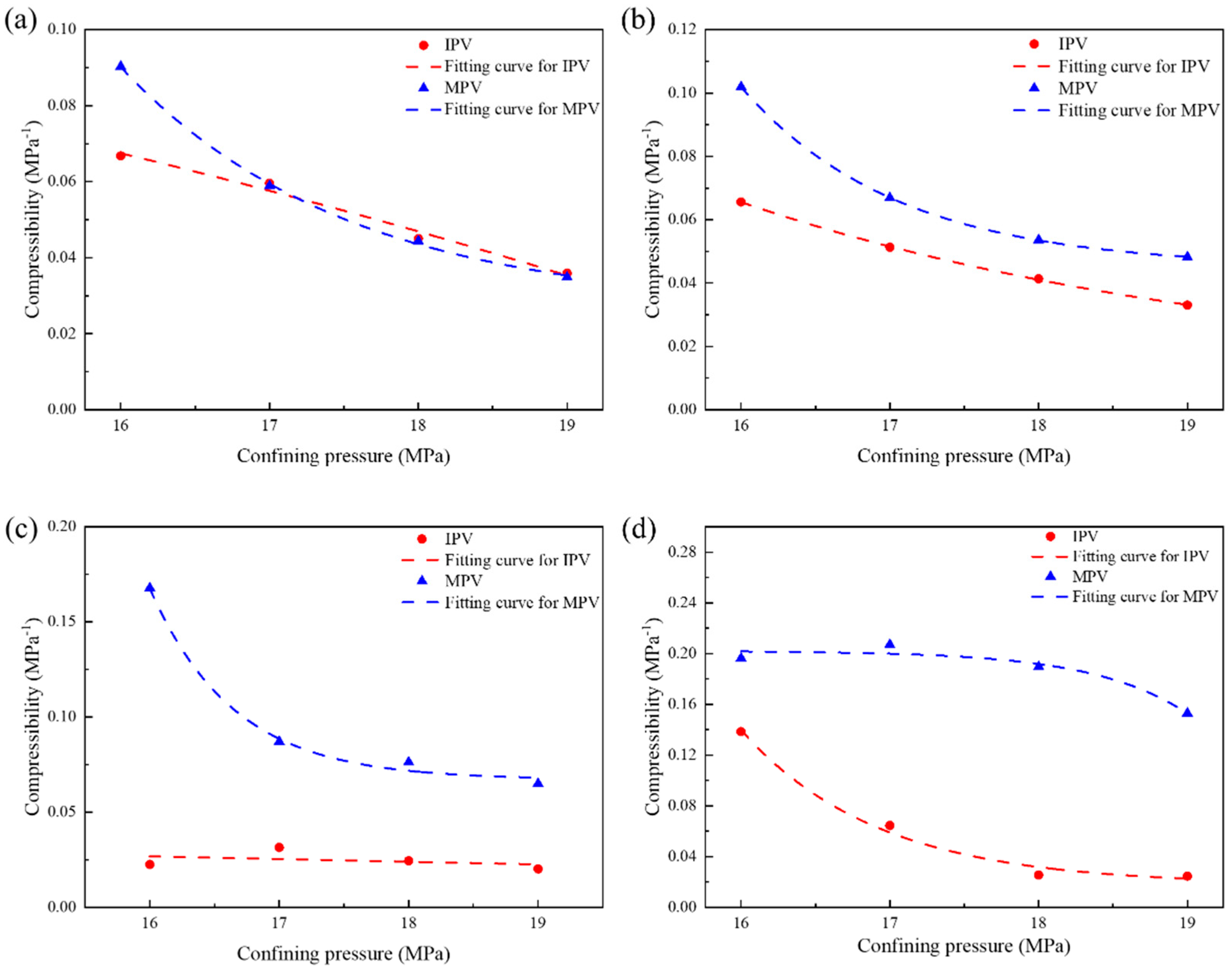 Processes 13 01858 g008