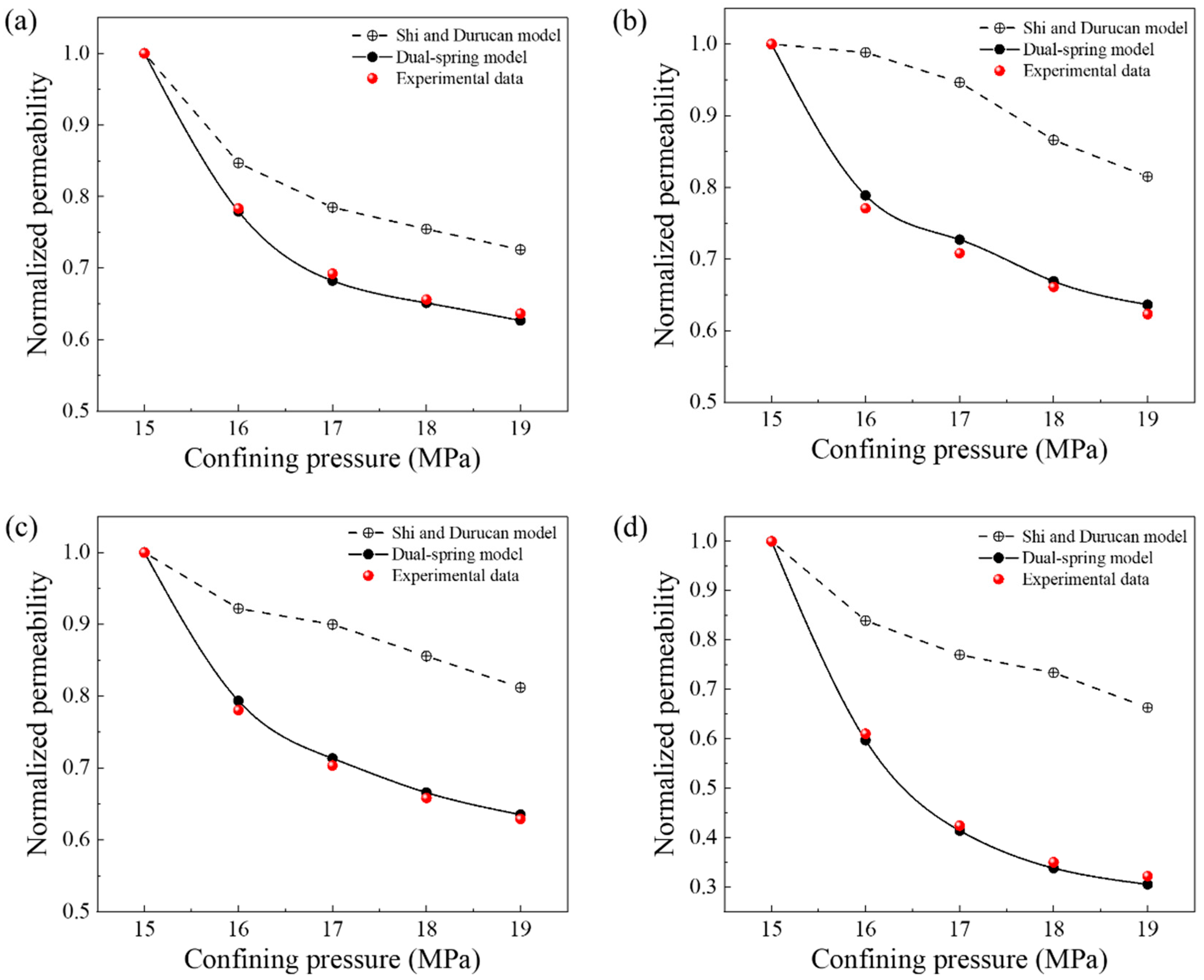 Processes 13 01858 g010