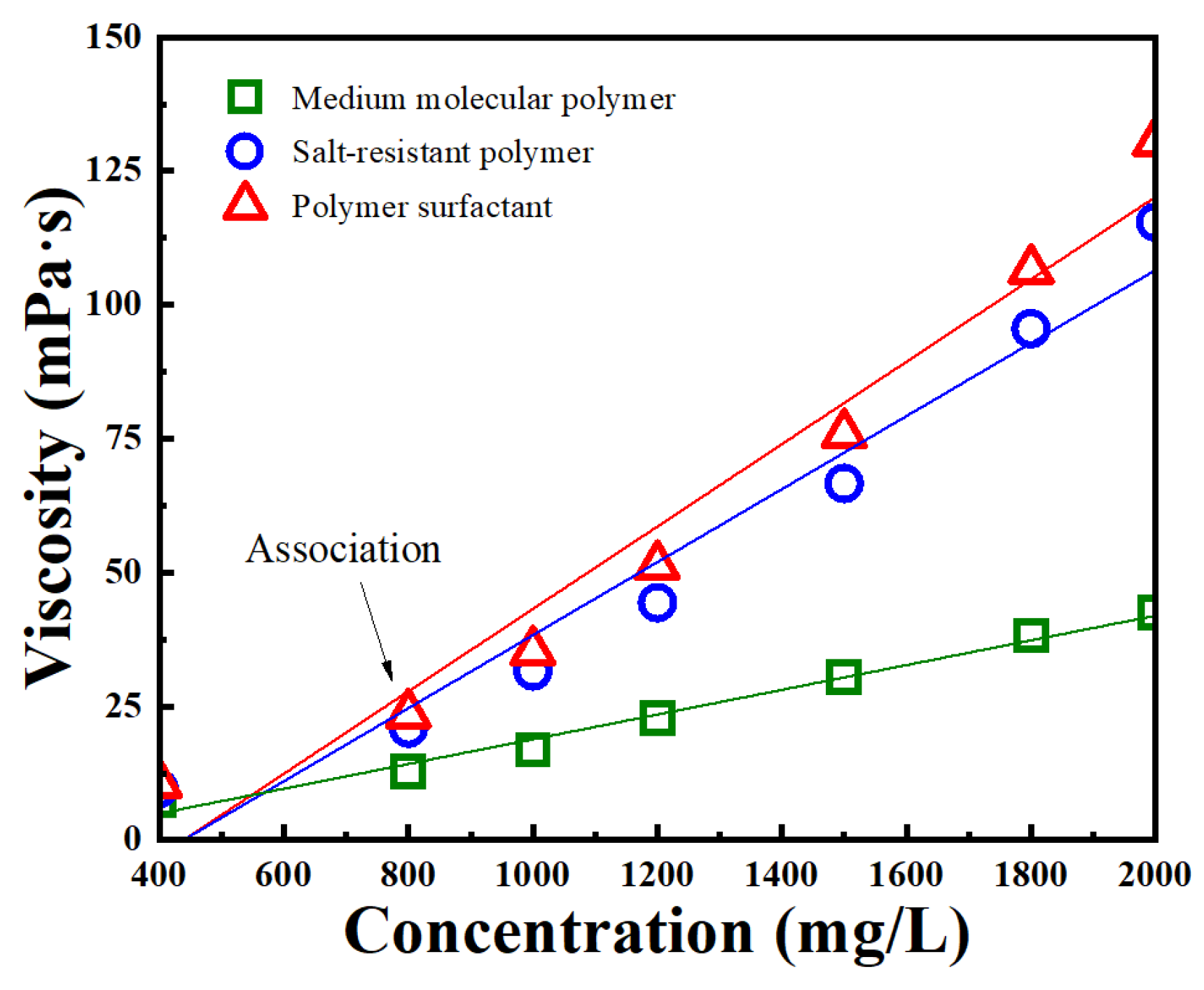 Processes 13 01859 g004