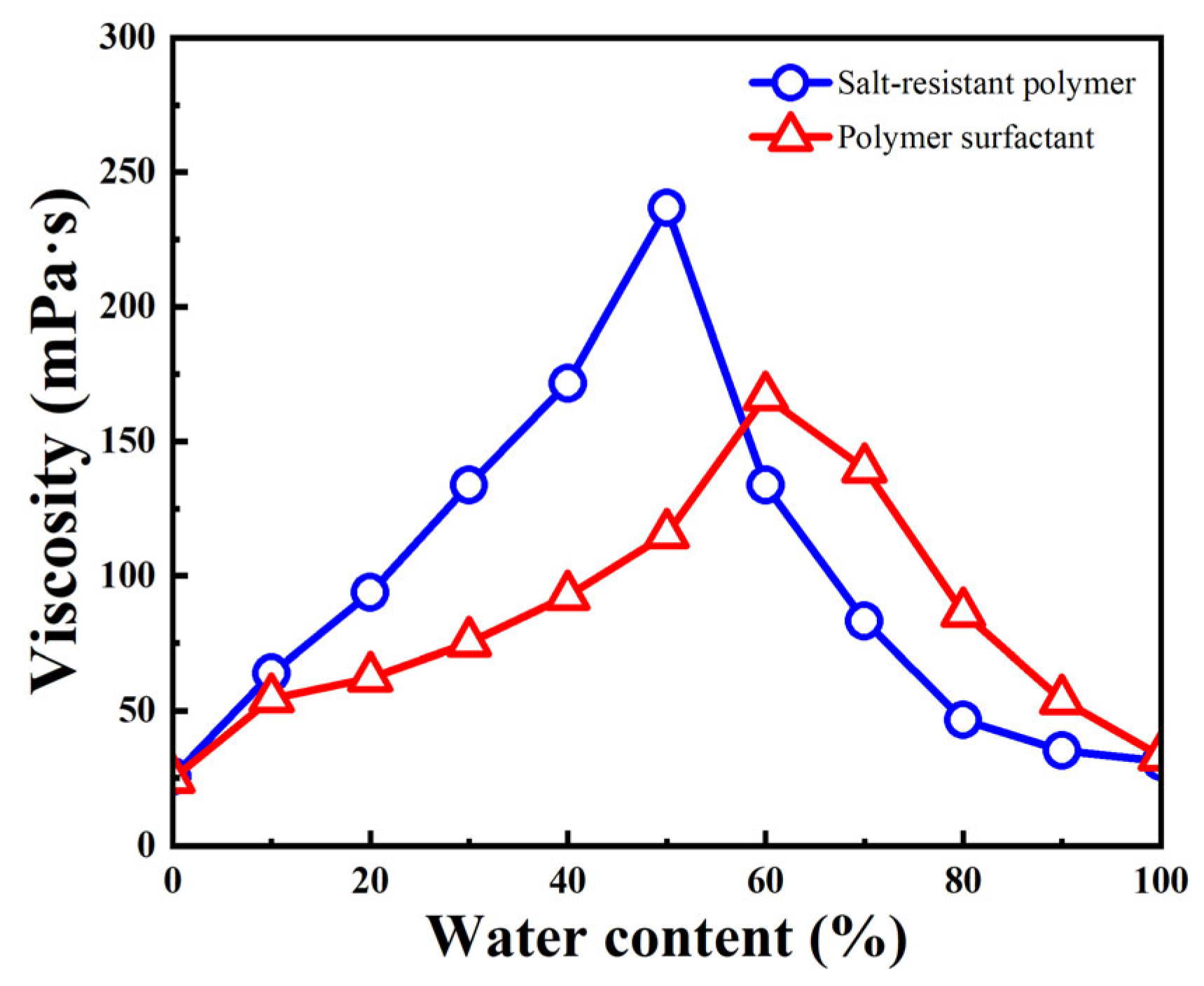 Processes 13 01859 g007
