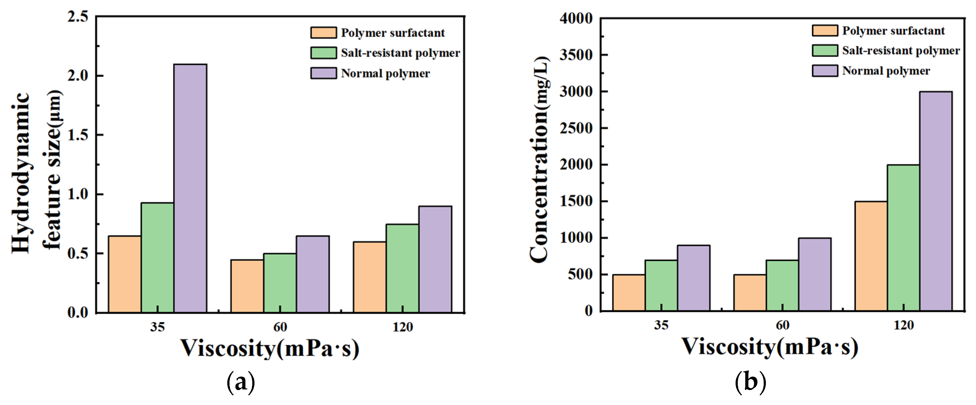 Processes 13 01859 g010