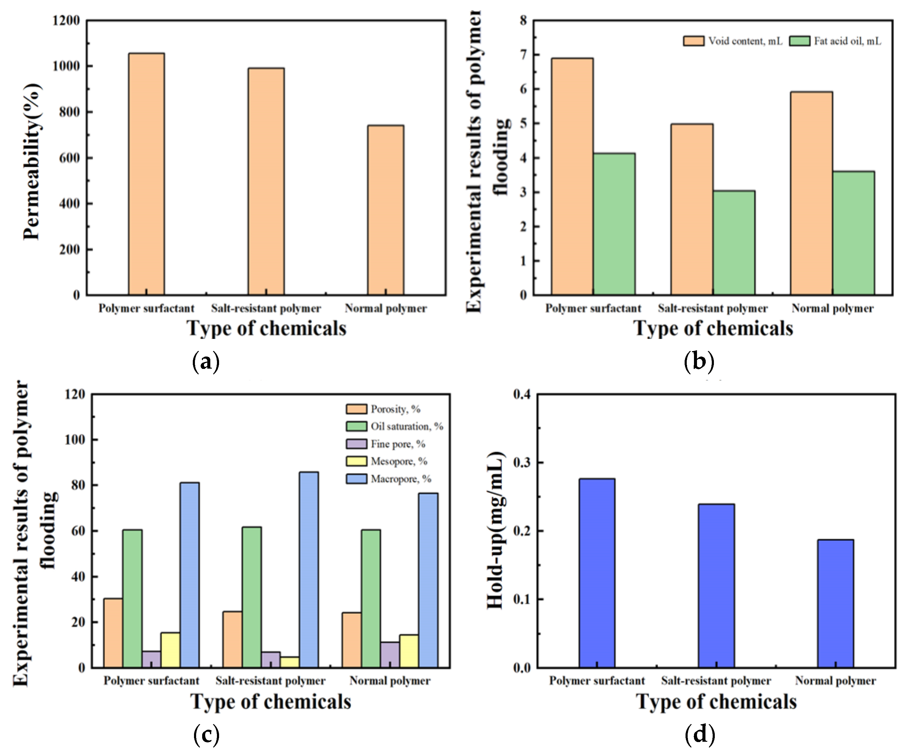 Processes 13 01859 g011