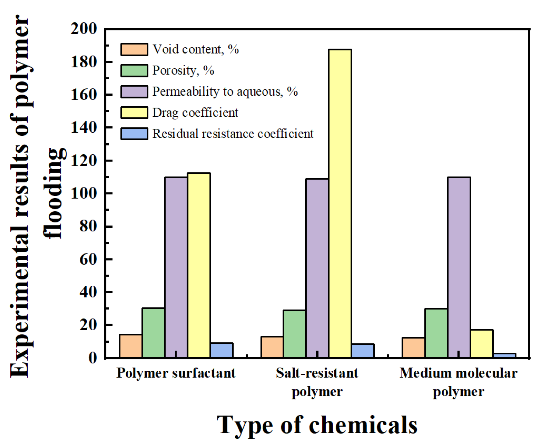Processes 13 01859 g012