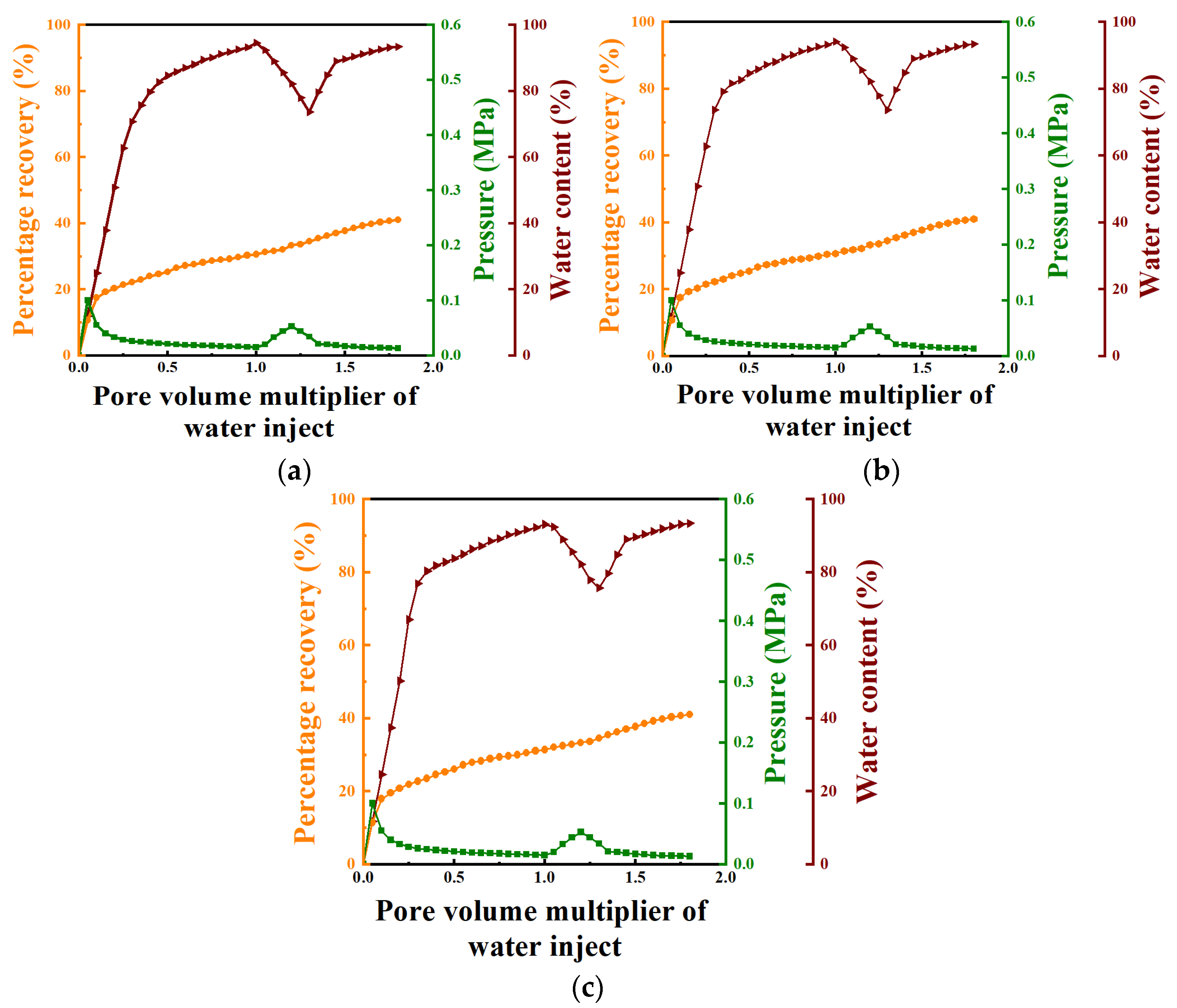 Processes 13 01859 g015