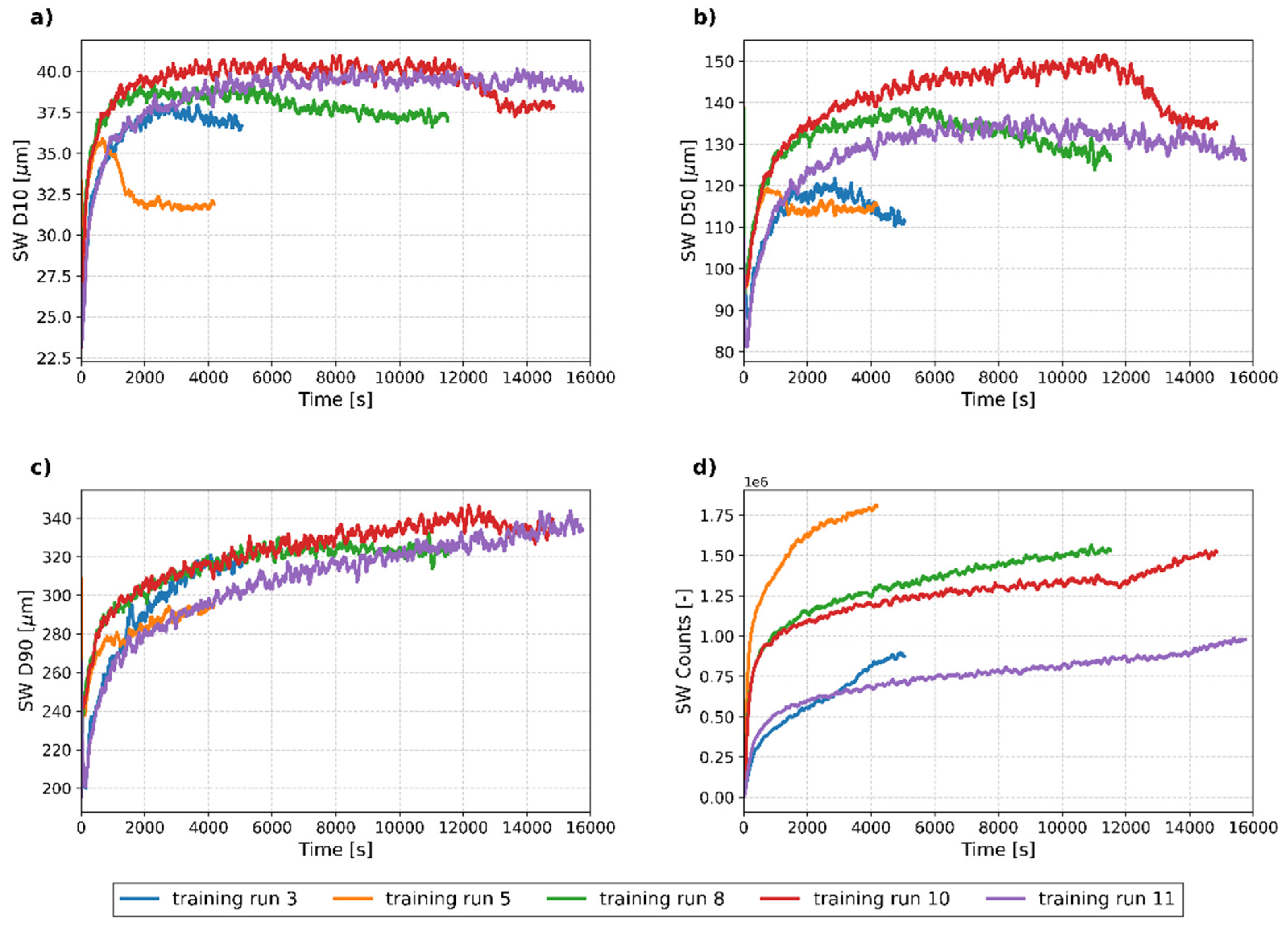 Processes 13 01860 g006