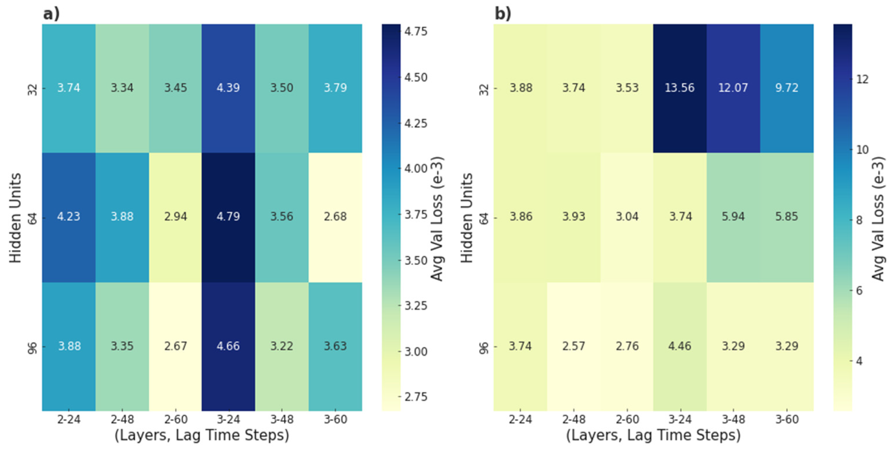 Processes 13 01860 g007