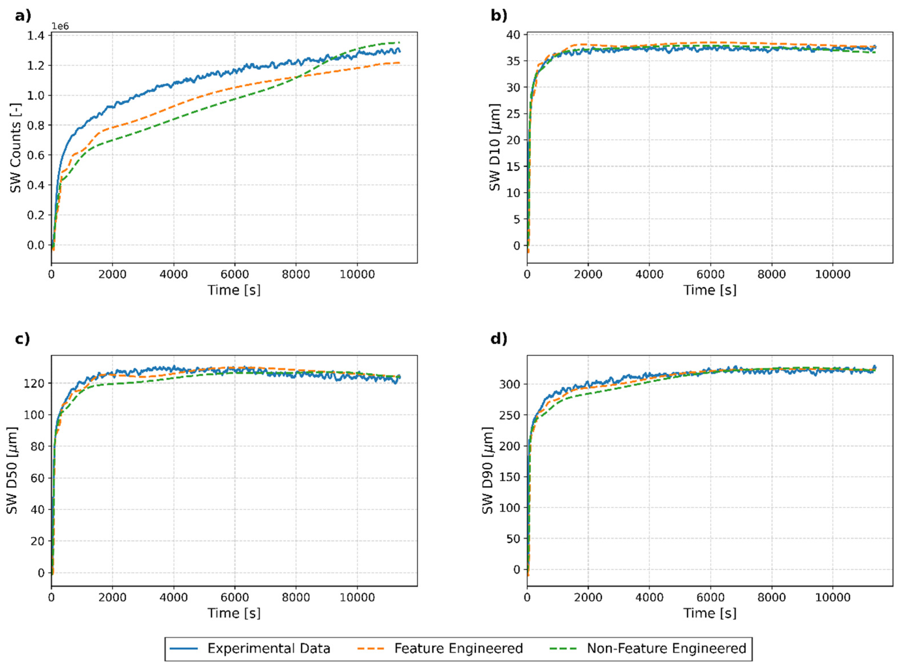Processes 13 01860 g008