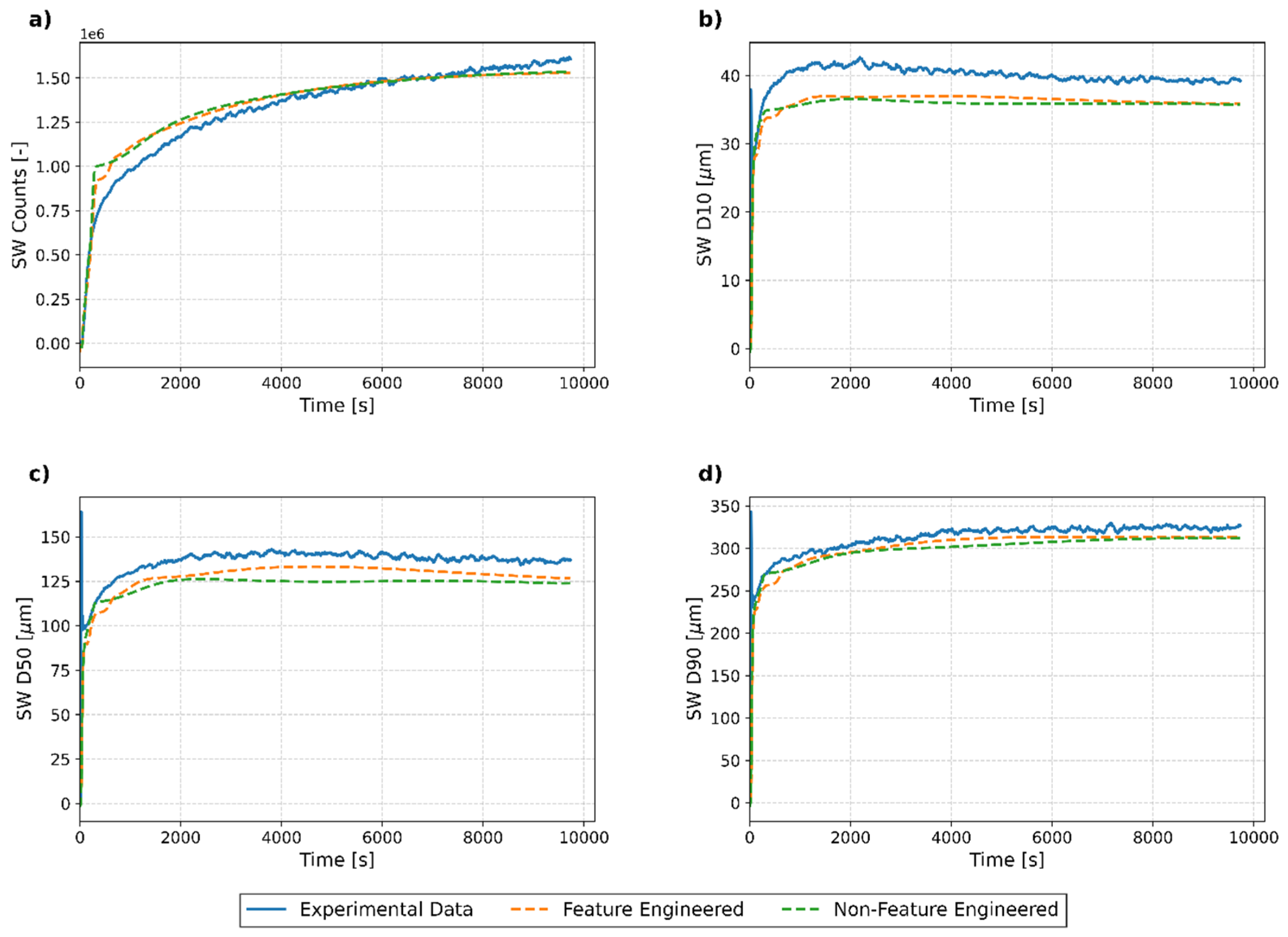 Processes 13 01860 g009