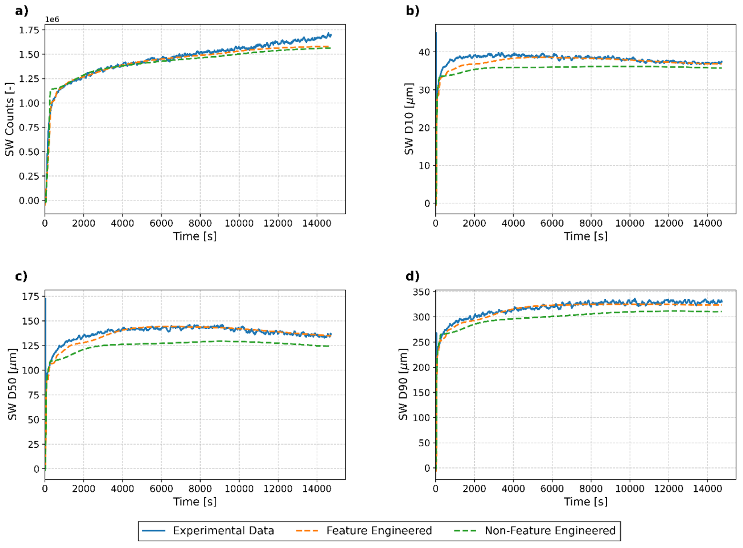 Processes 13 01860 g010