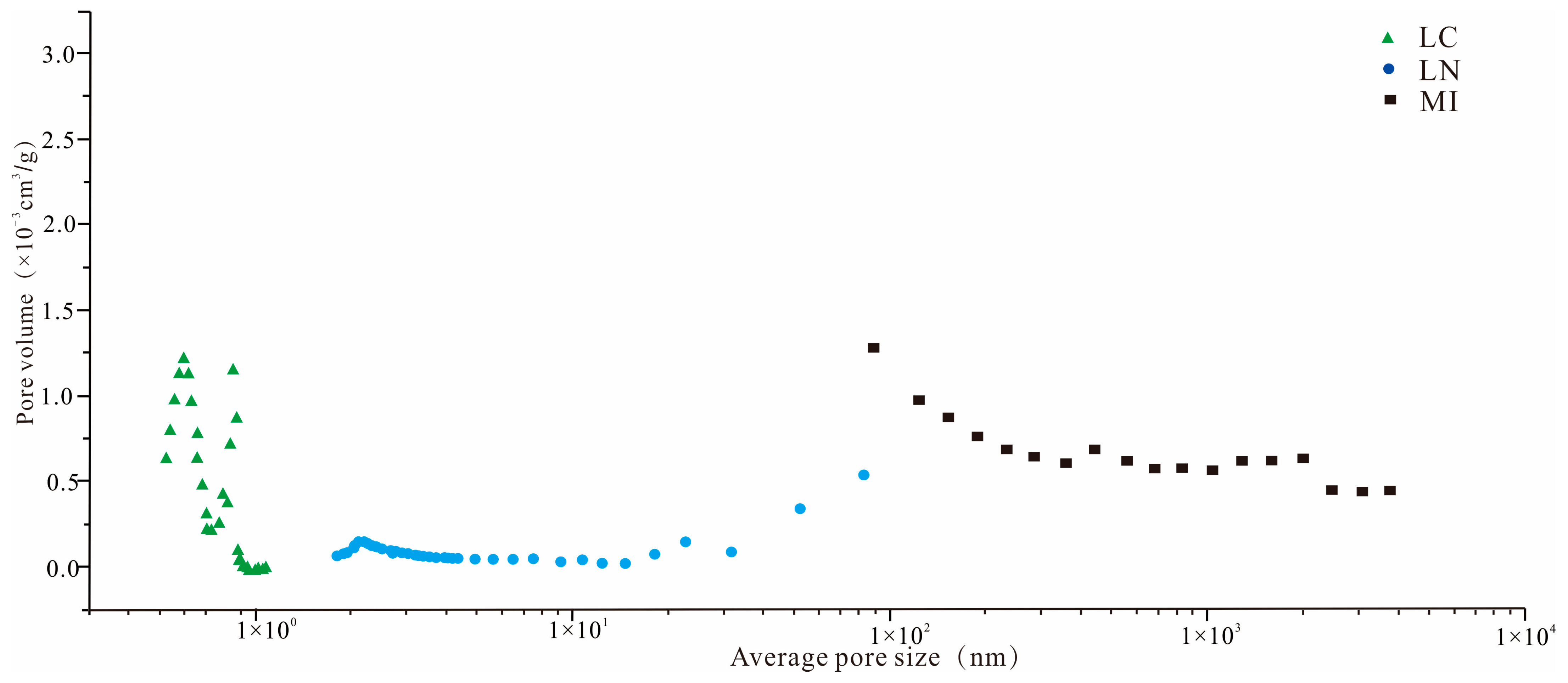 Processes 13 01862 g003