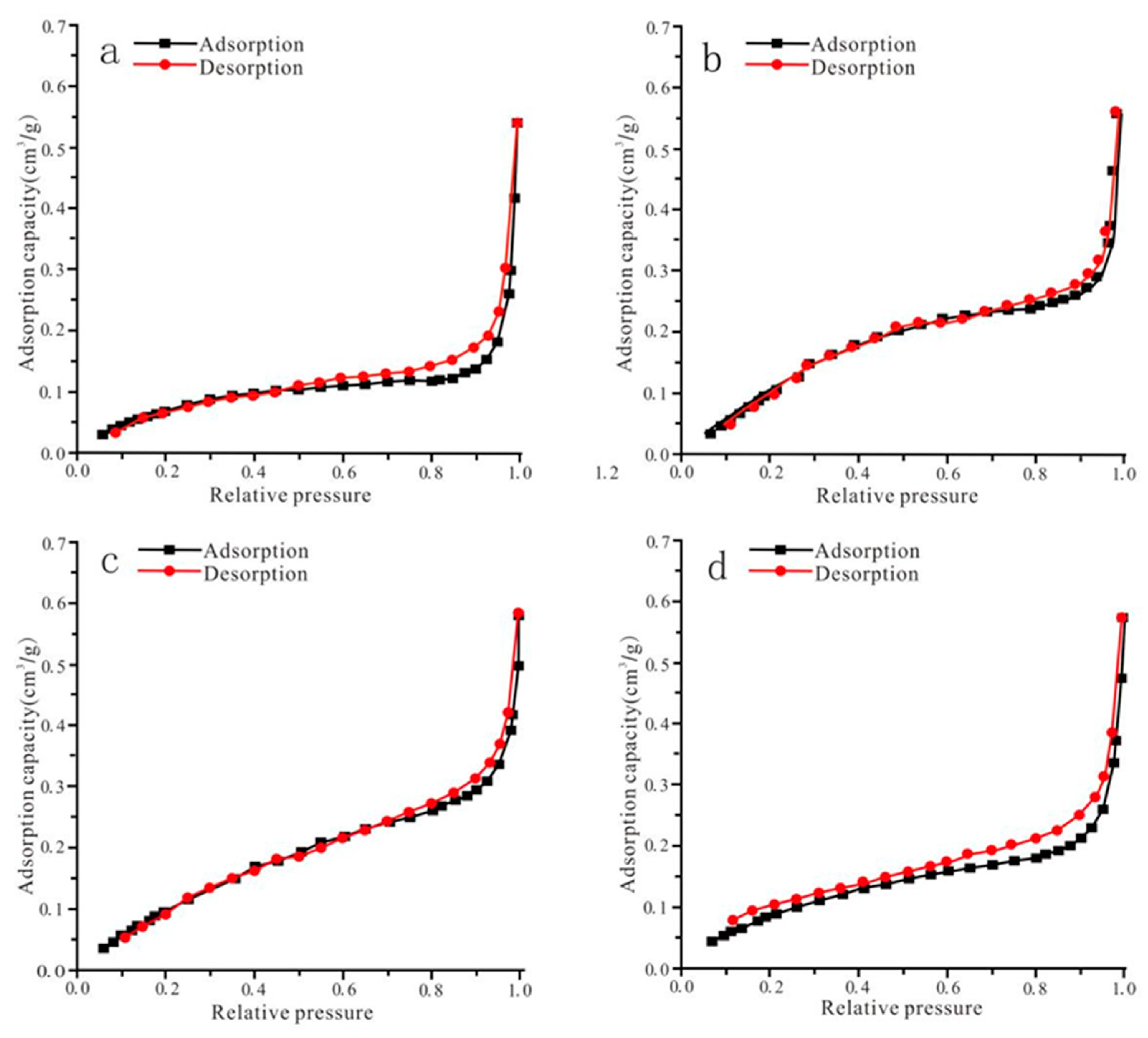 Processes 13 01862 g004