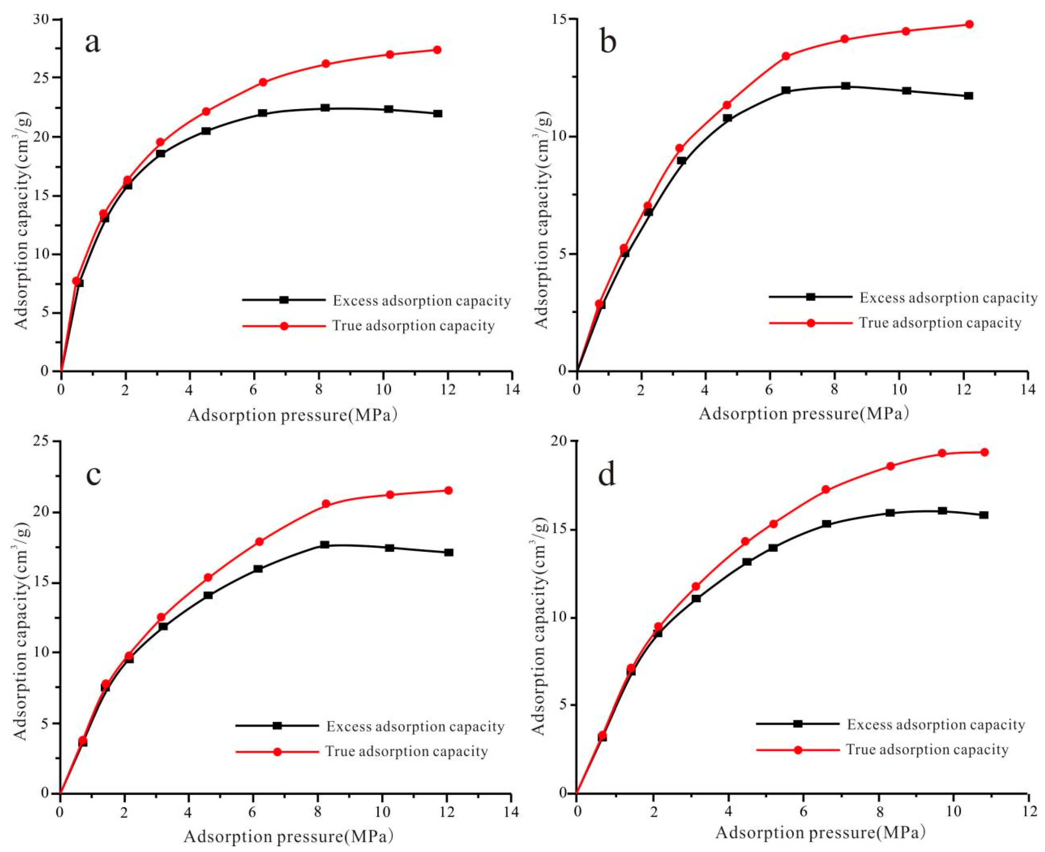 Processes 13 01862 g005