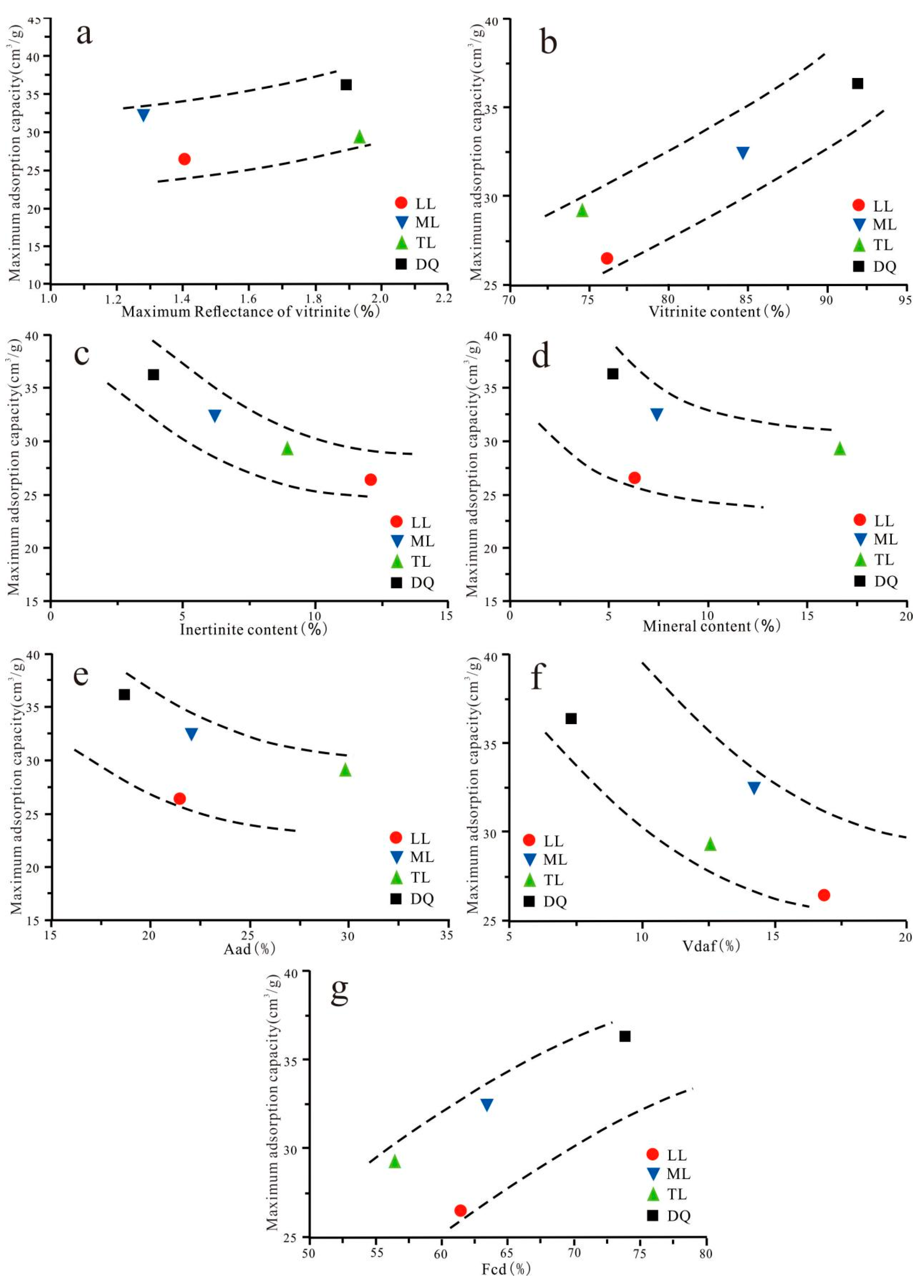 Processes 13 01862 g009