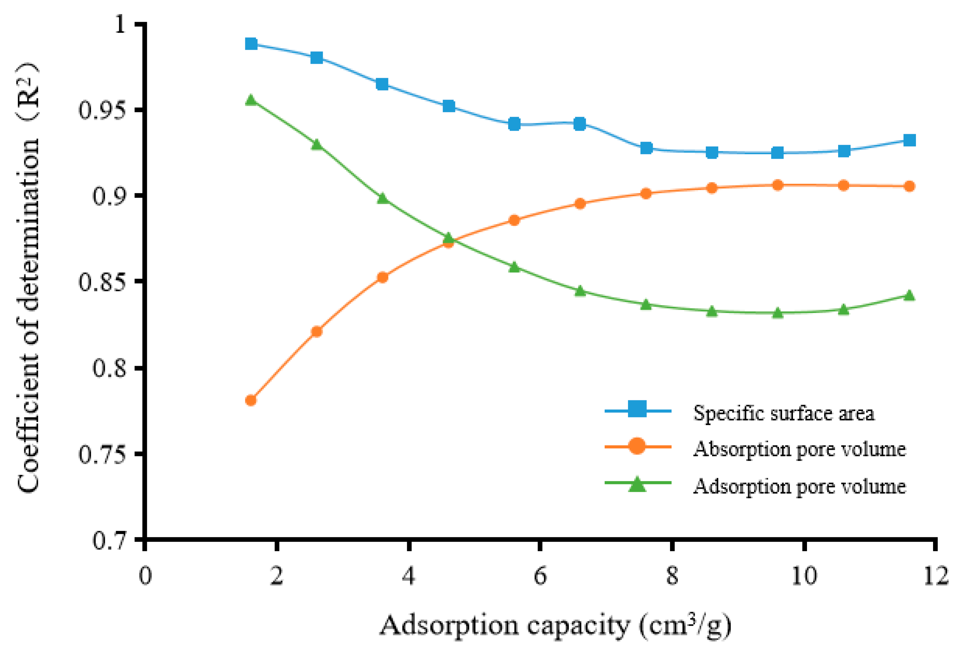 Processes 13 01862 g012