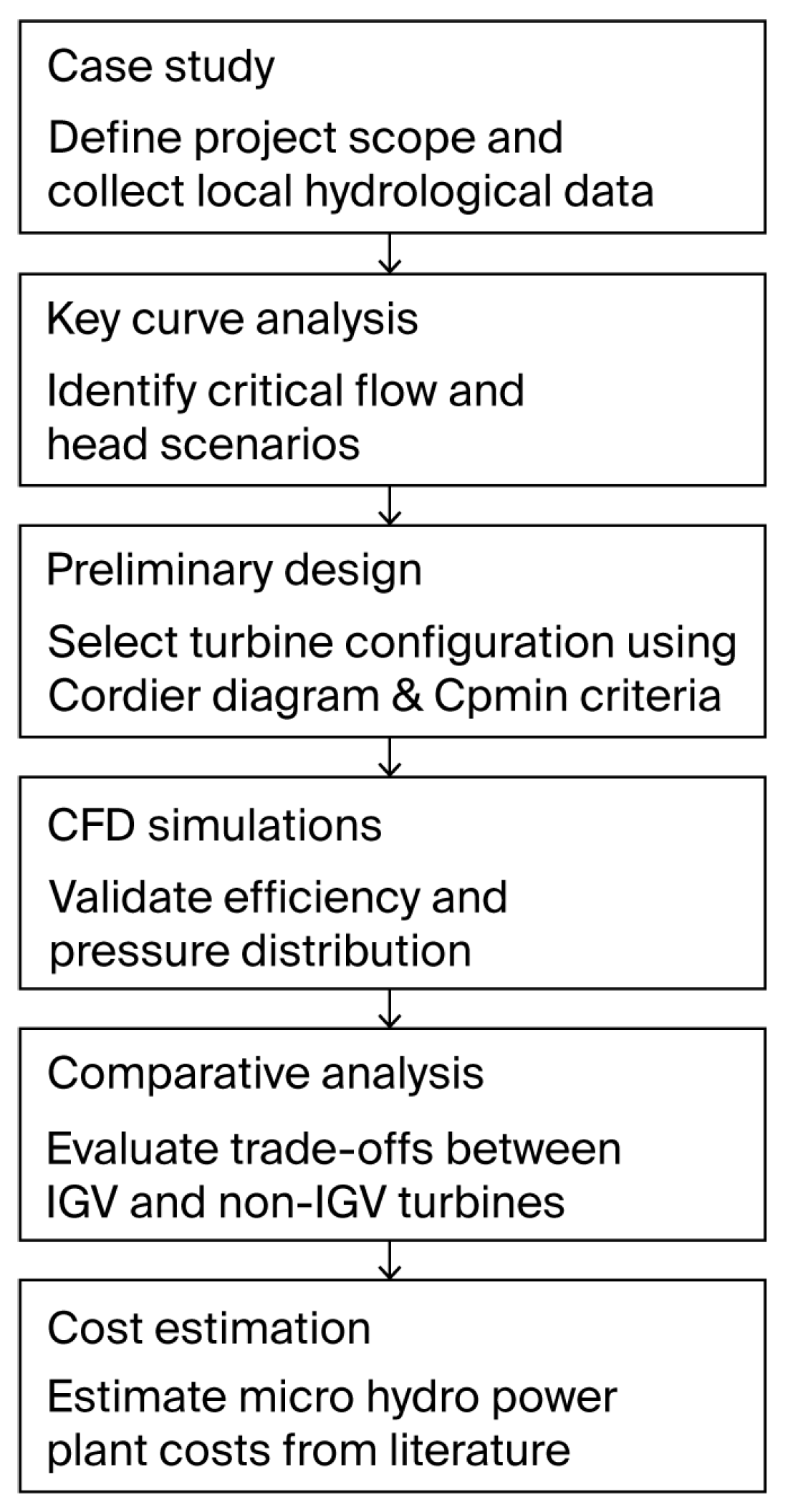 Processes 13 01865 g002