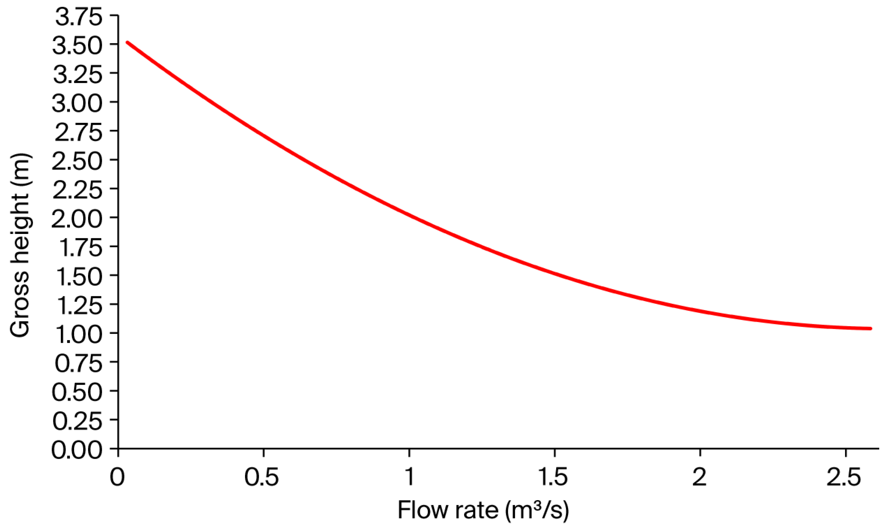 Processes 13 01865 g009