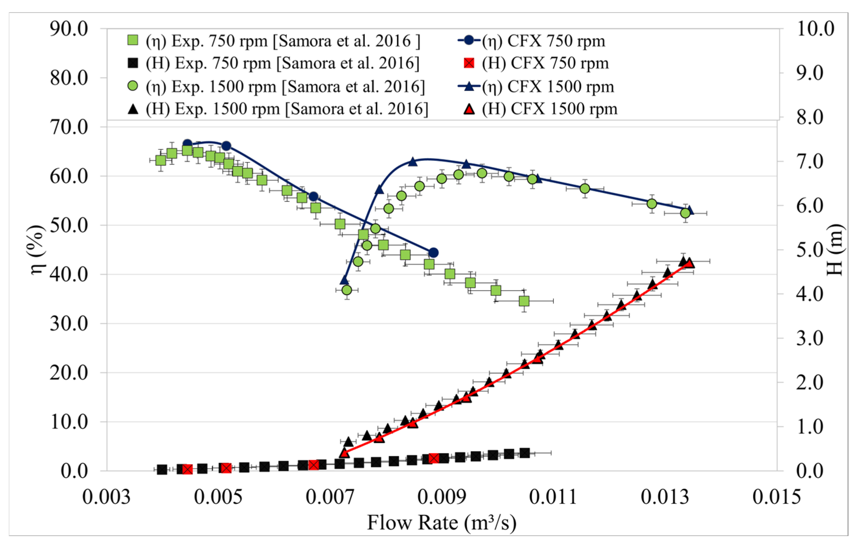 Processes 13 01865 g012