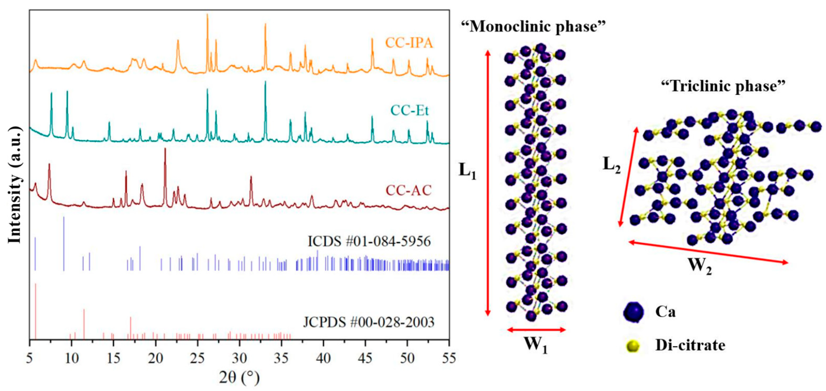Processes 13 01866 g002