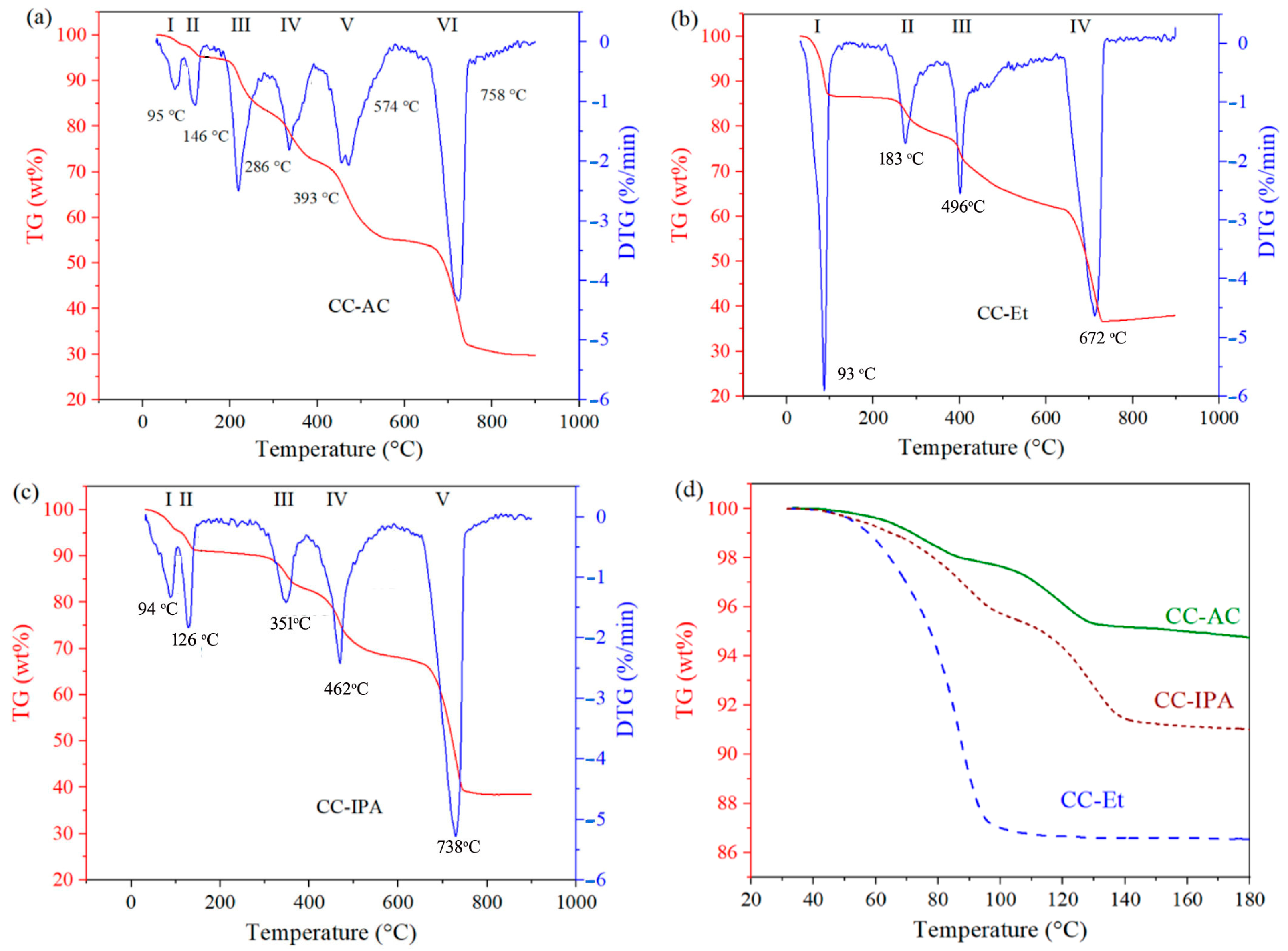 Processes 13 01866 g003