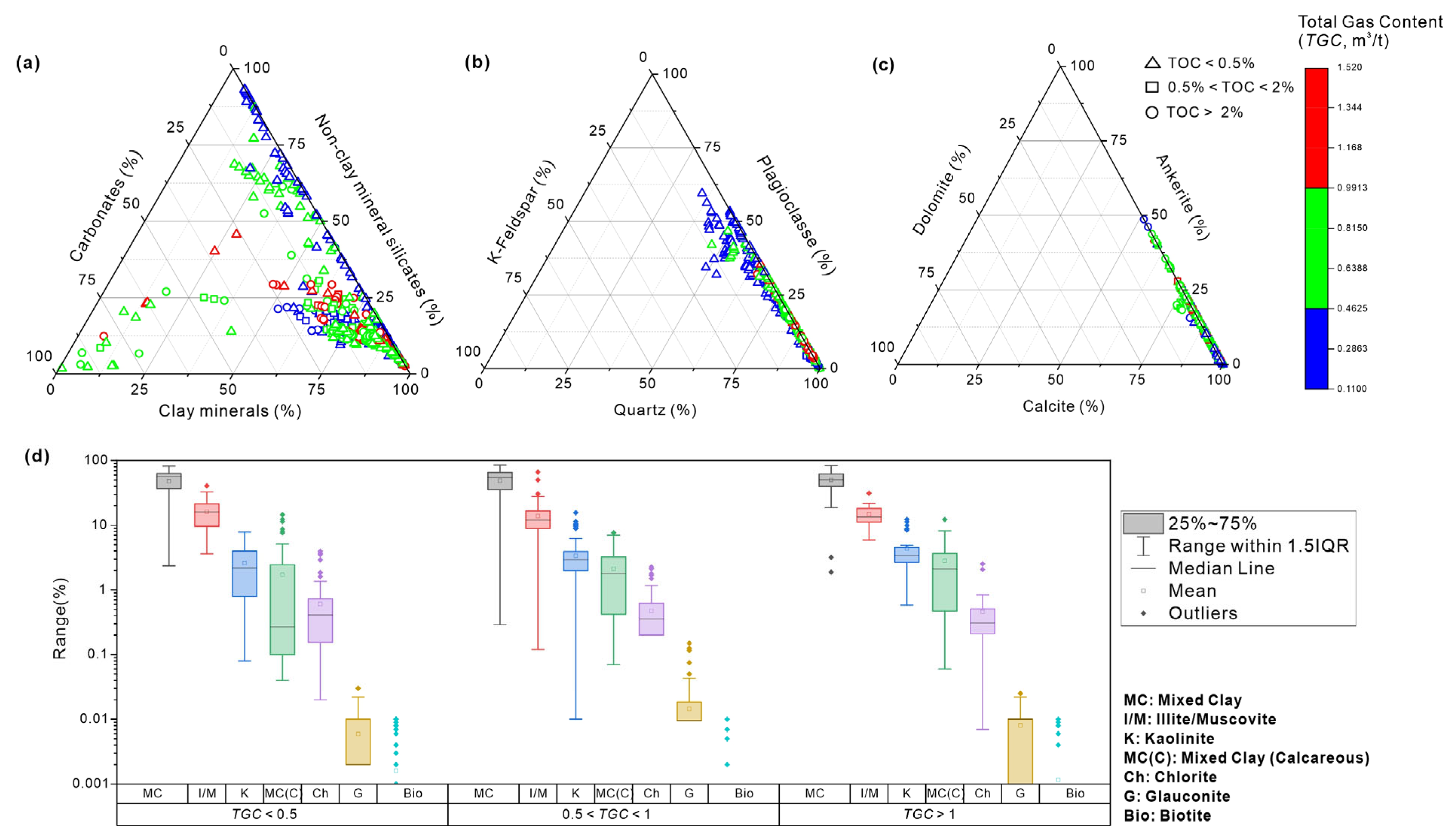 Processes 13 01868 g004