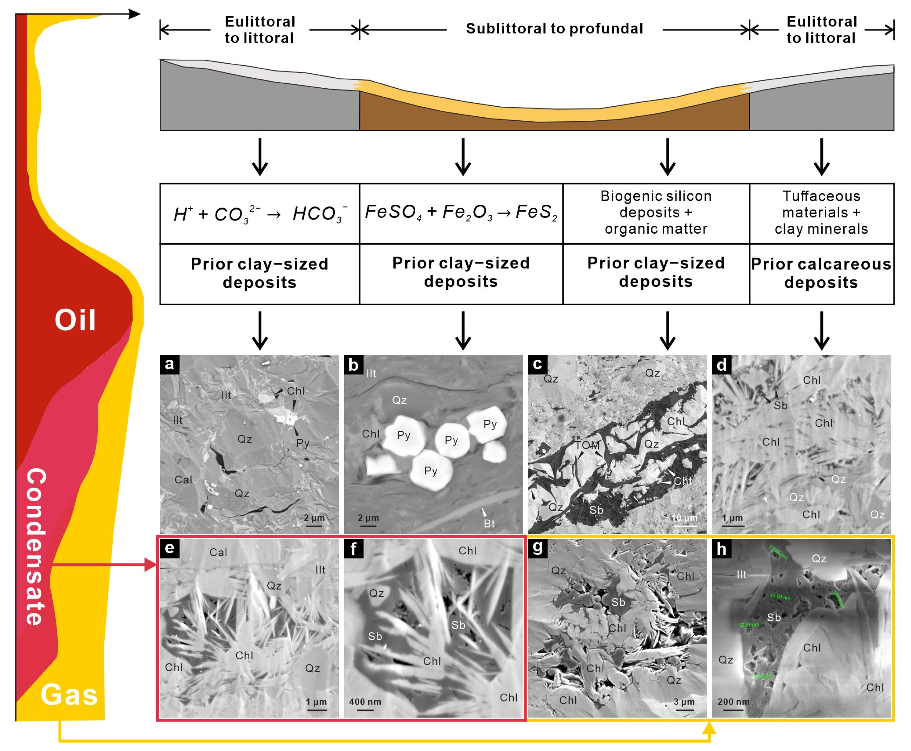 Processes 13 01868 g008