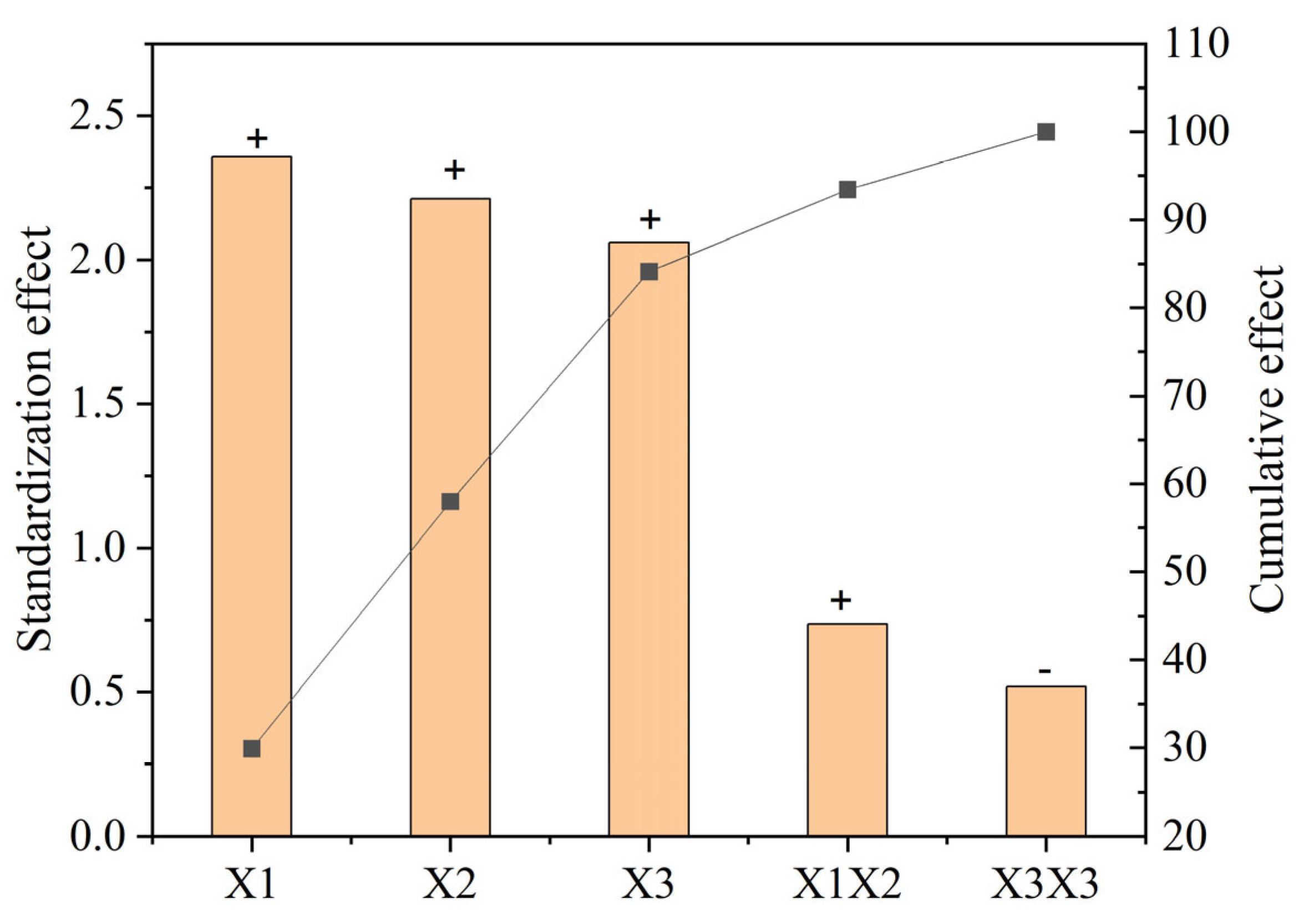 Processes 13 01869 g001