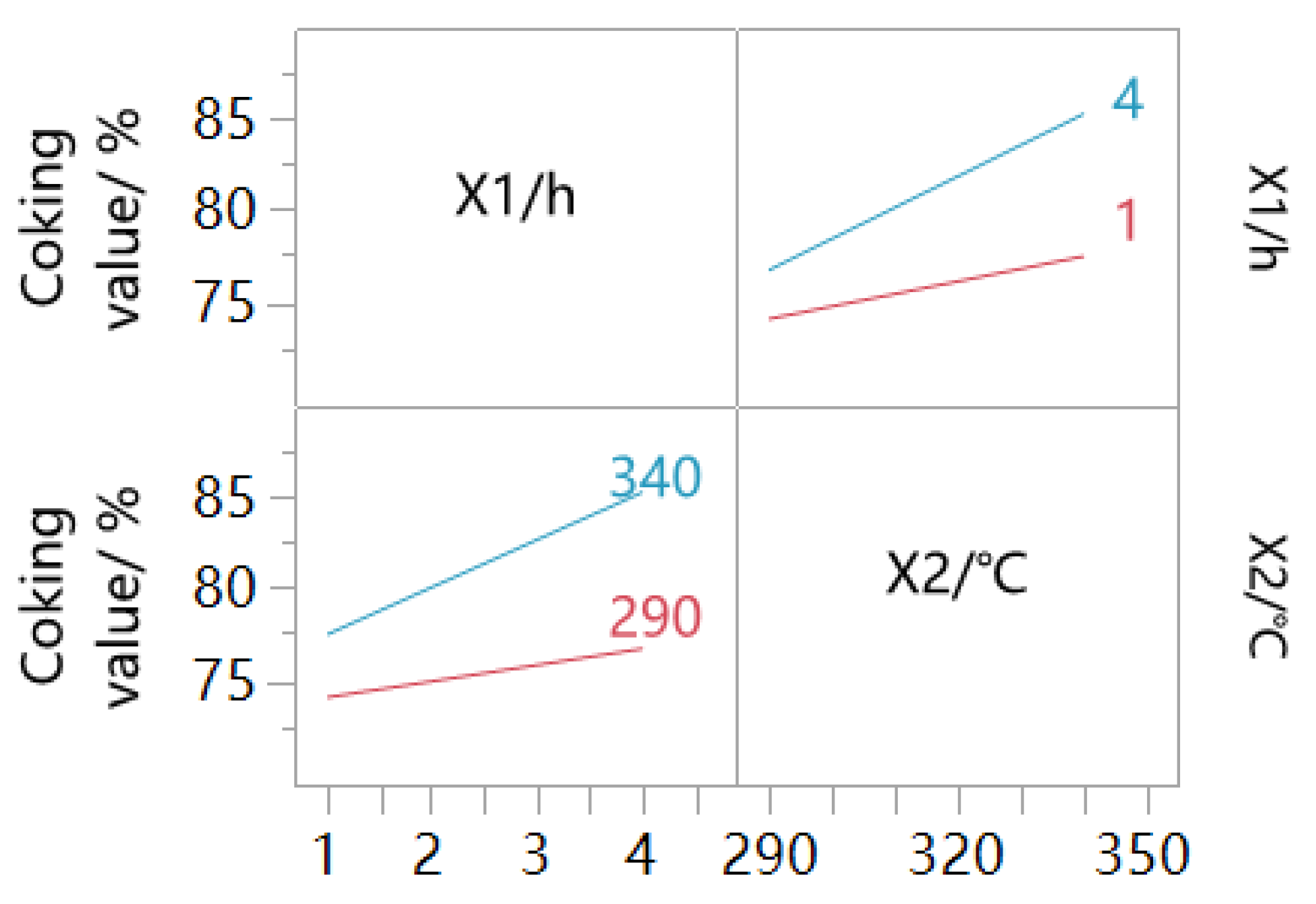 Processes 13 01869 g002