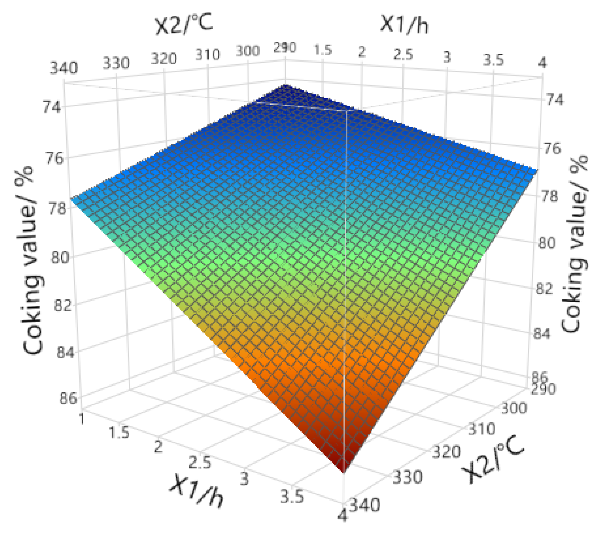 Processes 13 01869 g003