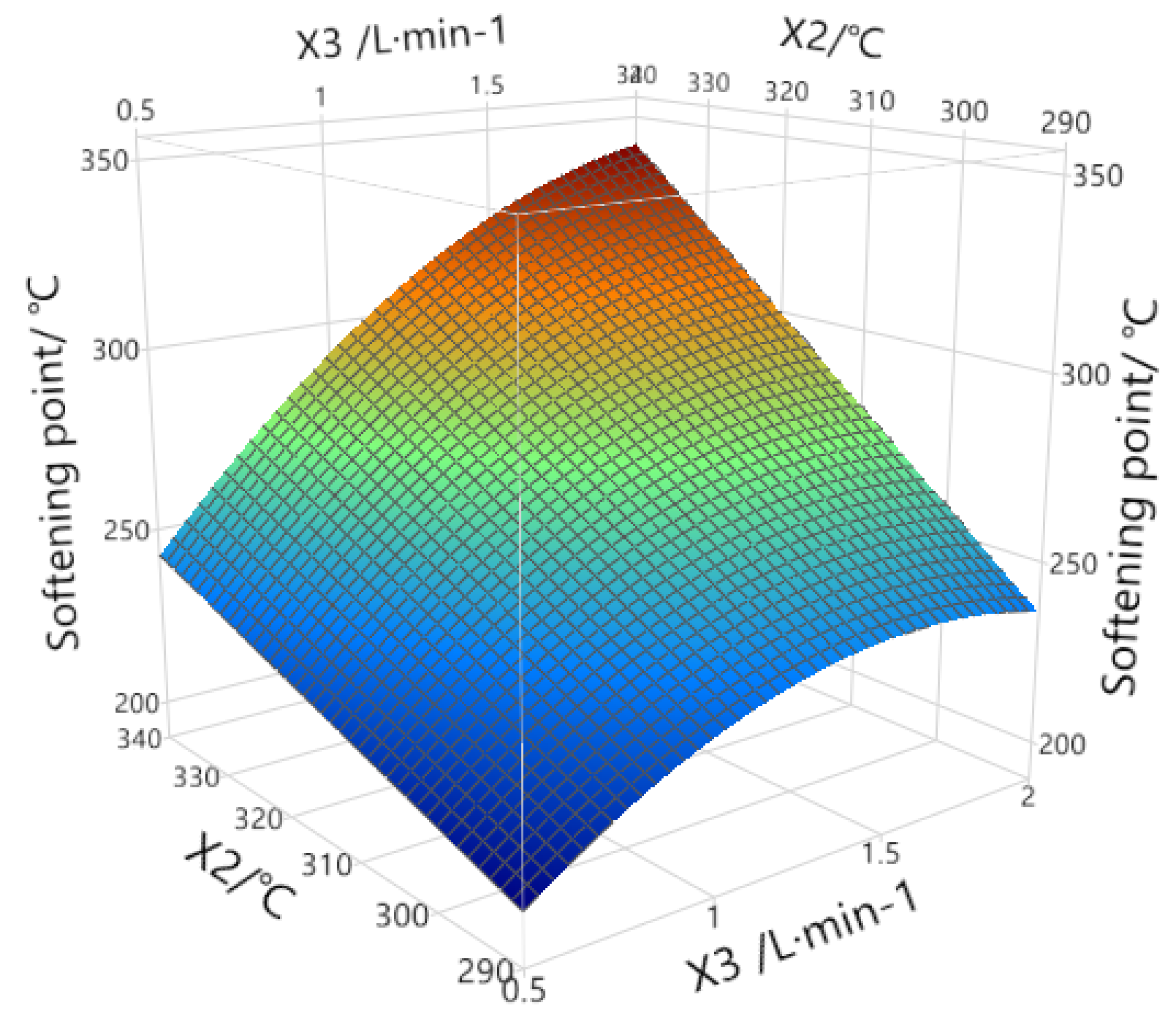 Processes 13 01869 g006