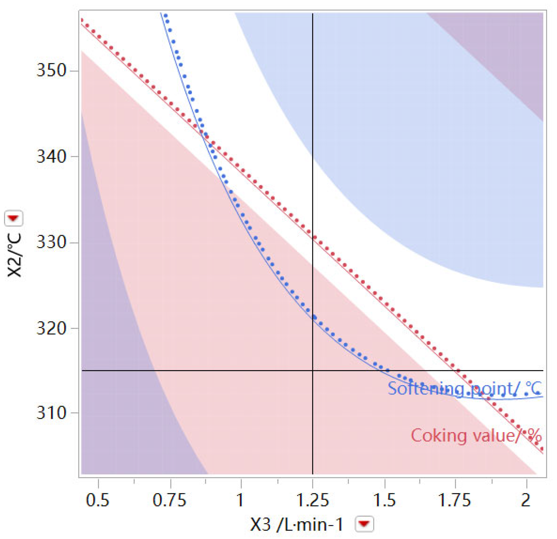 Processes 13 01869 g008