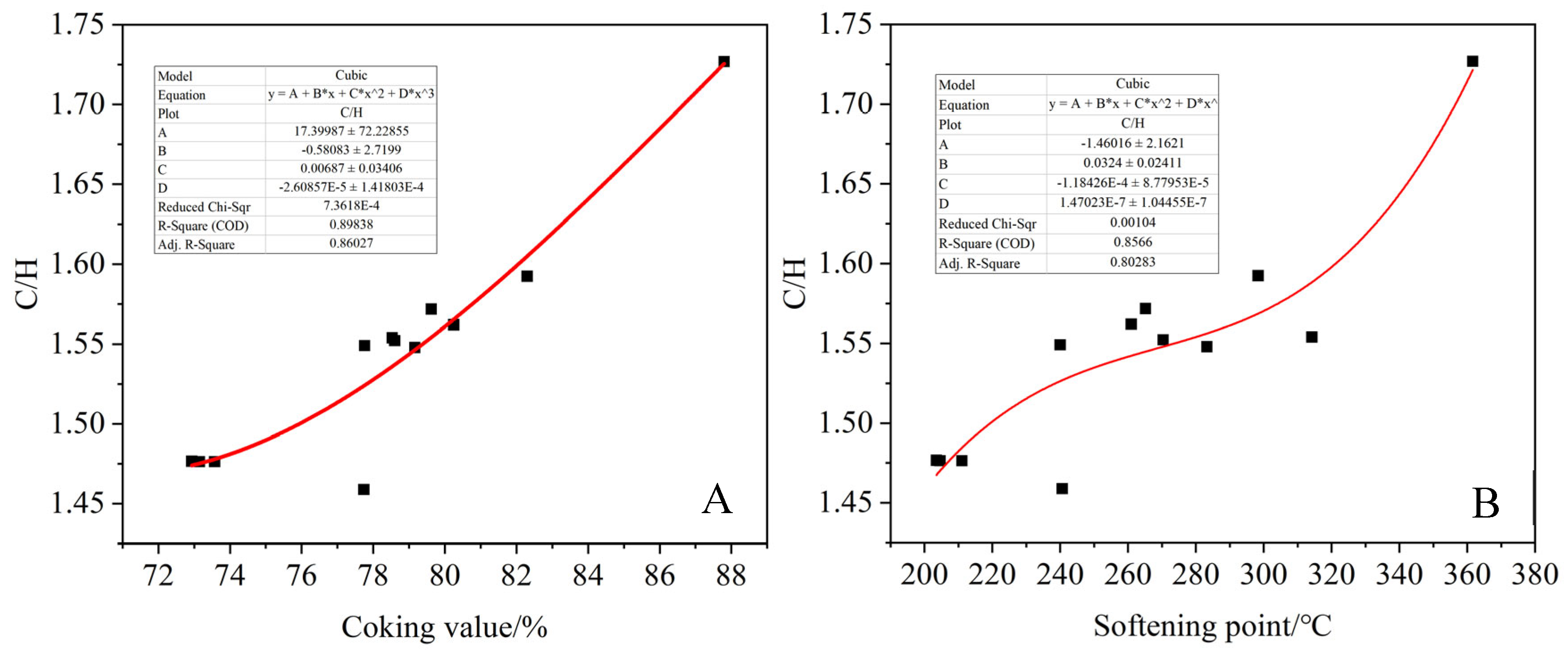 Processes 13 01869 g010