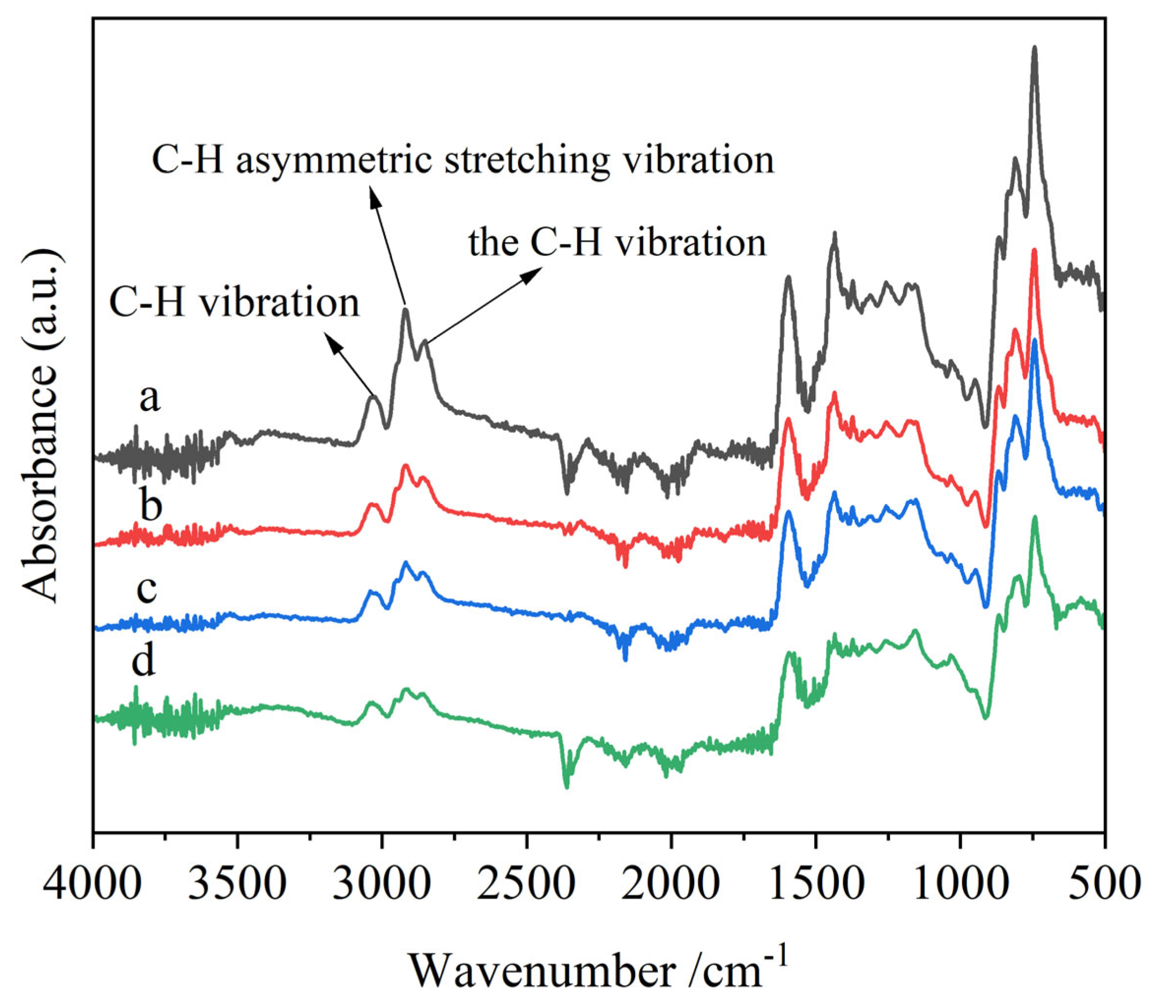 Processes 13 01869 g012