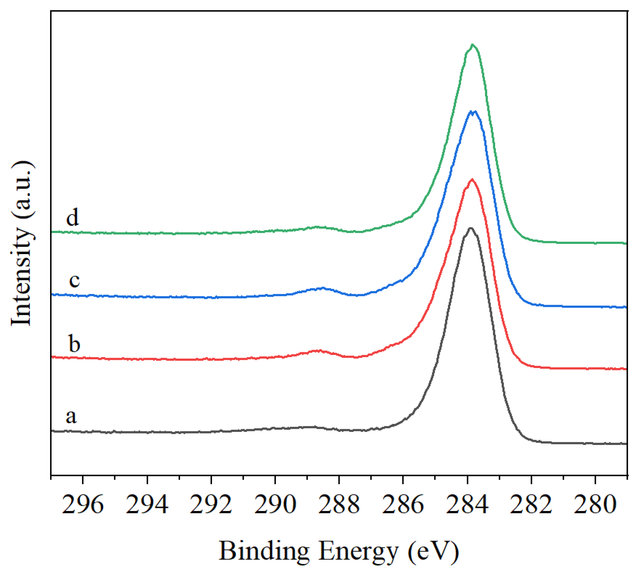 Processes 13 01869 g014