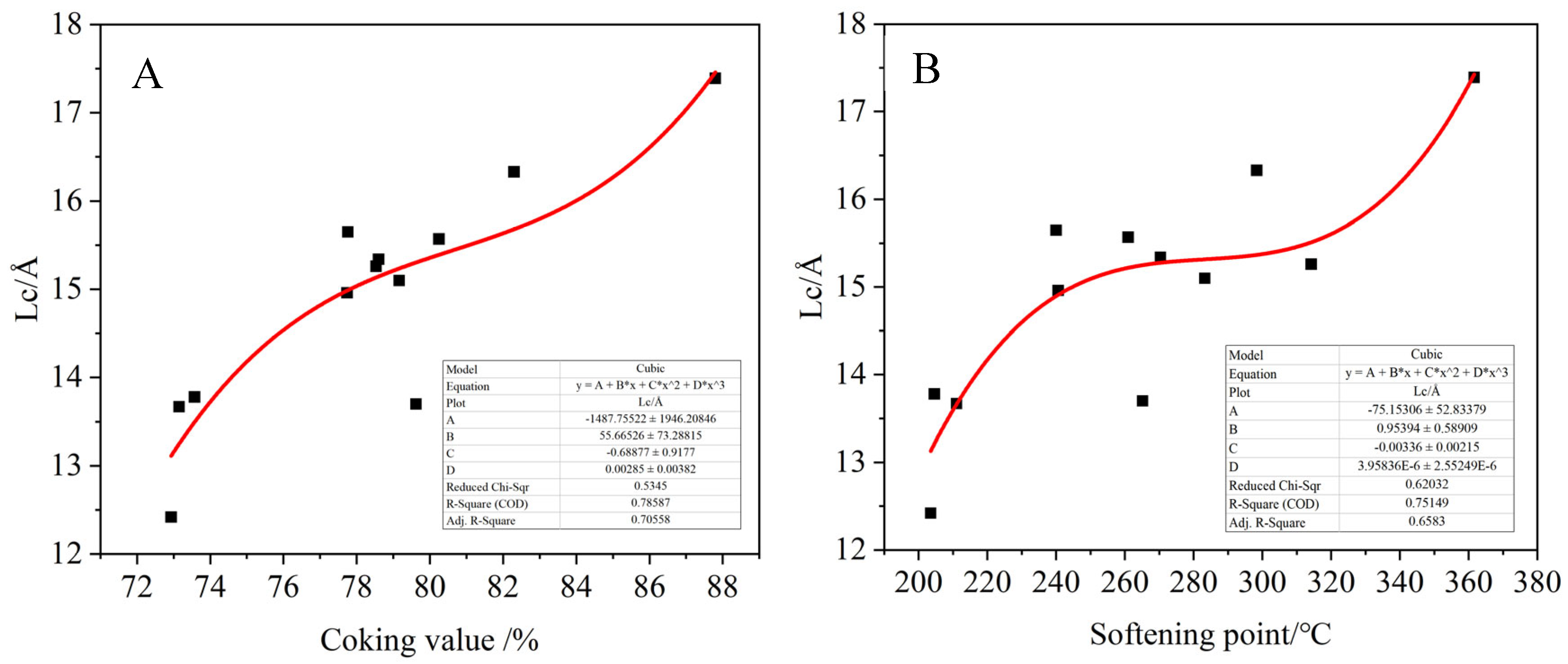 Processes 13 01869 g016
