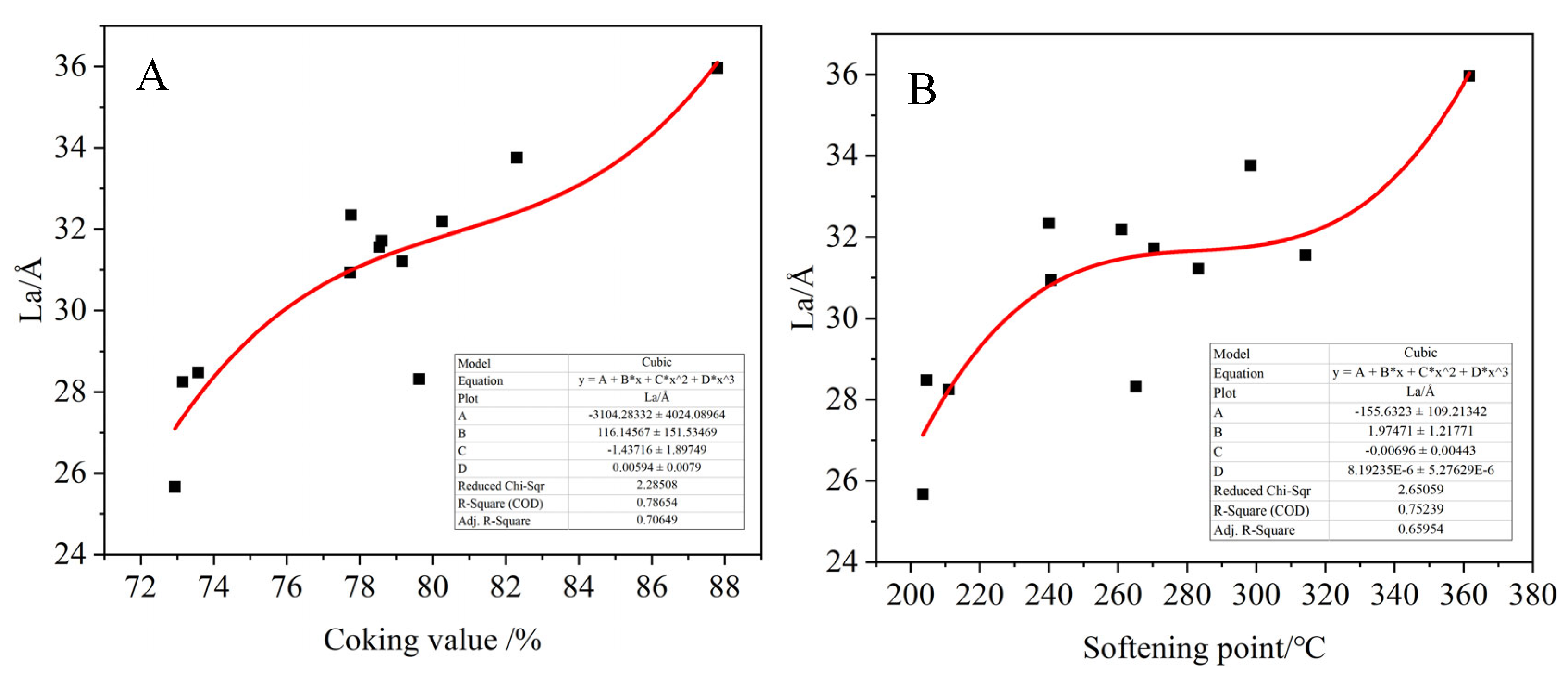 Processes 13 01869 g017