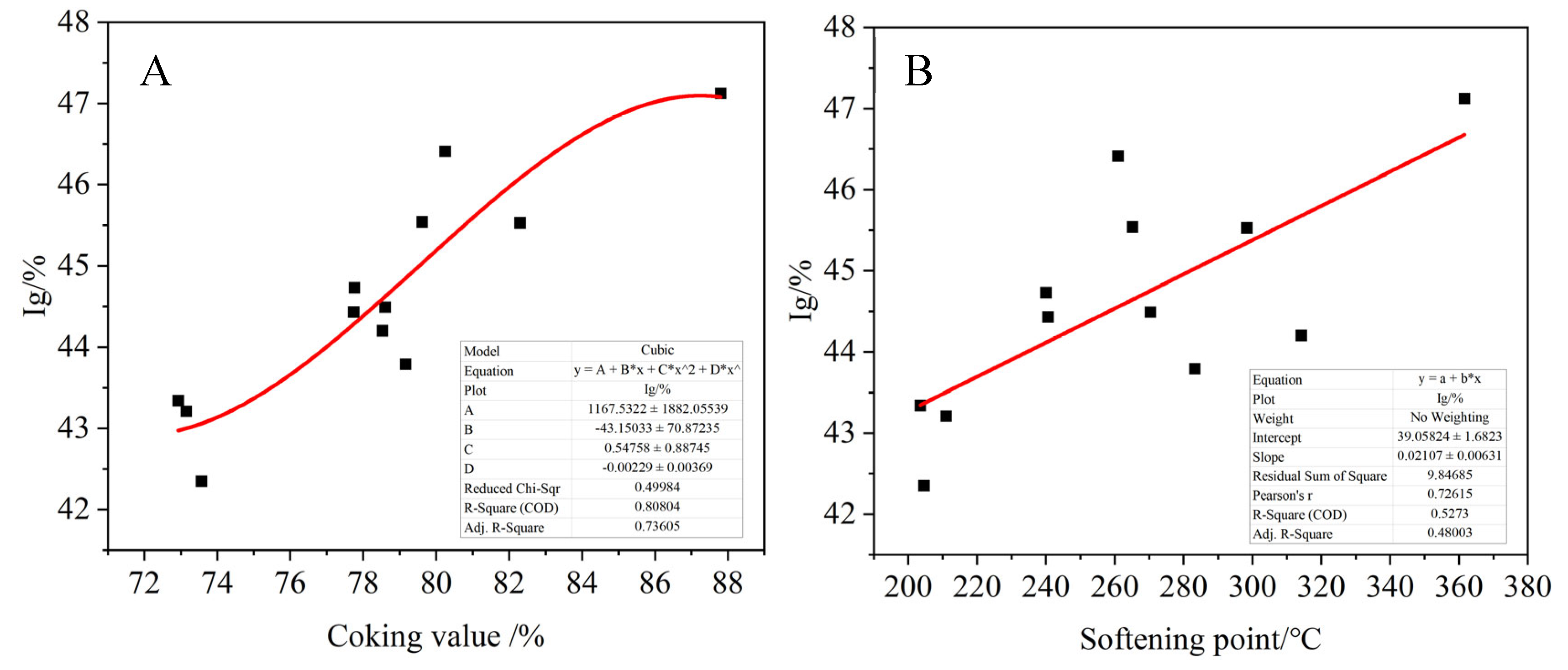Processes 13 01869 g018