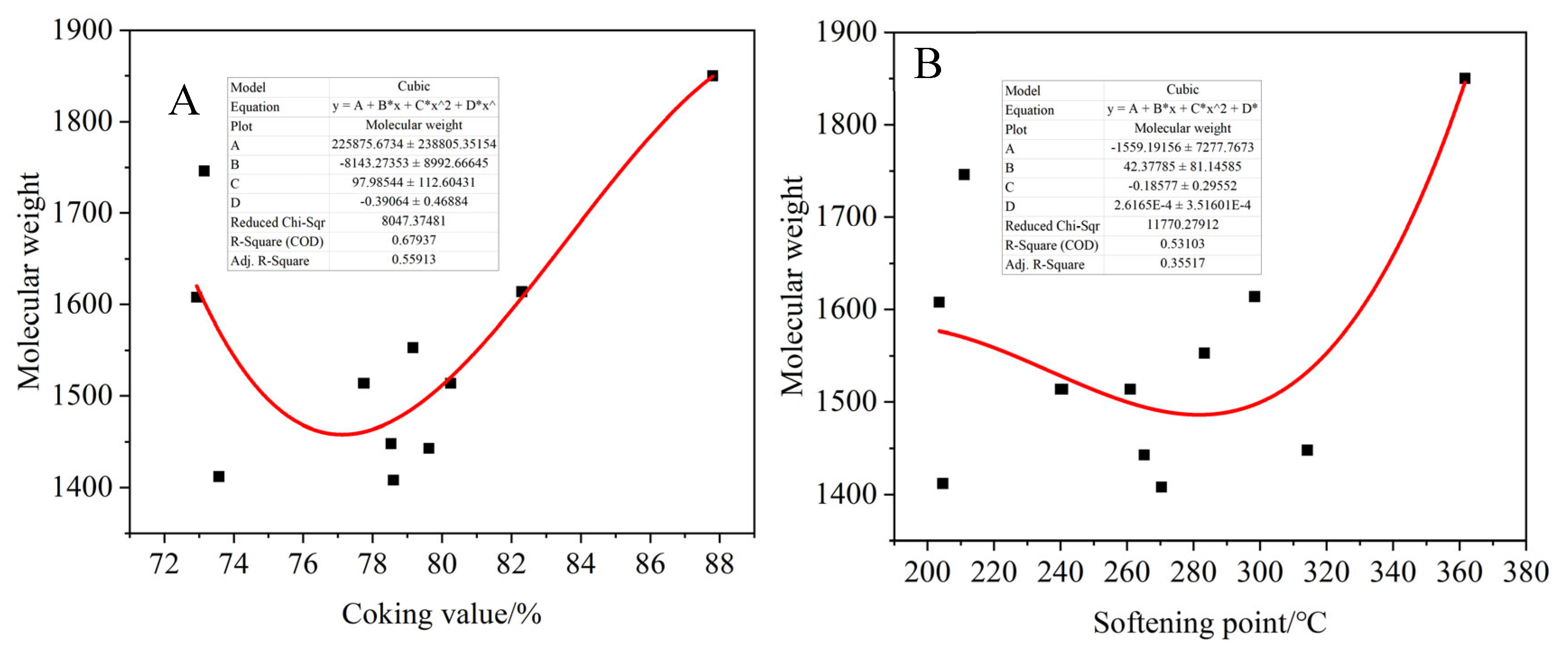 Processes 13 01869 g024