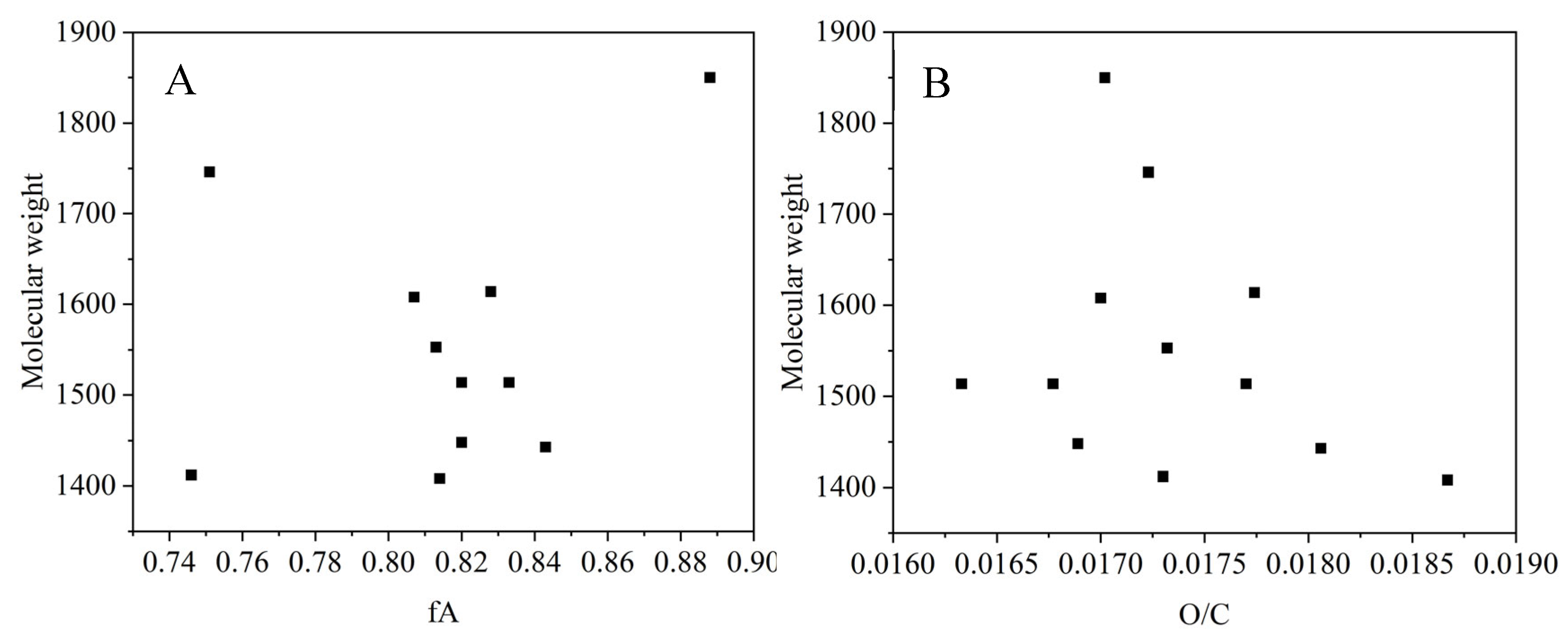 Processes 13 01869 g025