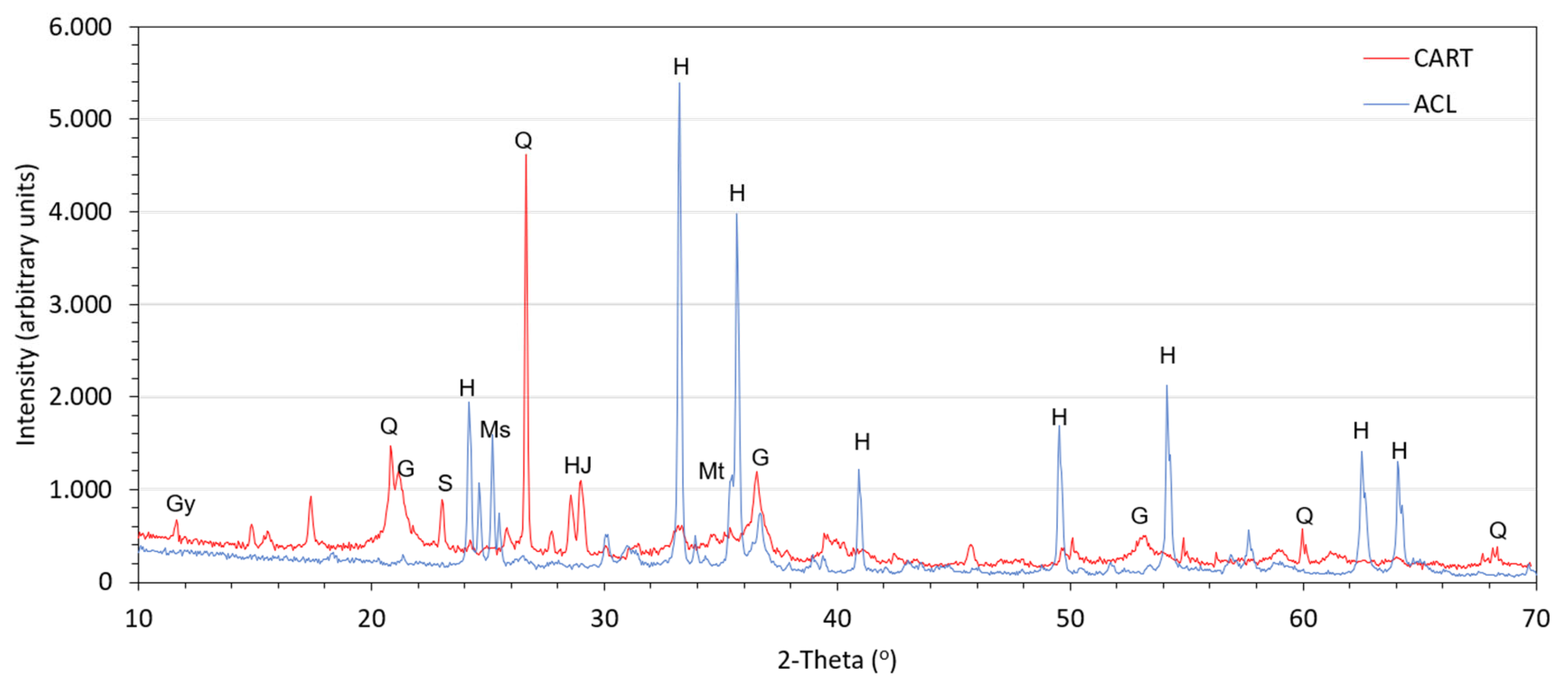 Processes 13 01870 g002