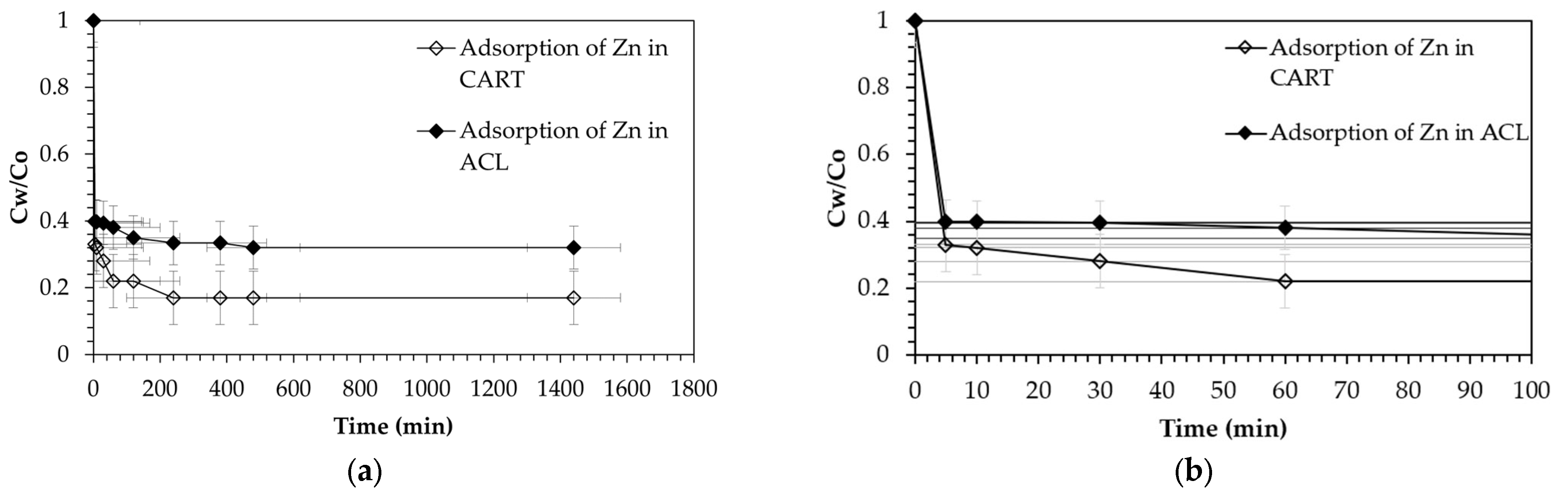 Processes 13 01870 g003