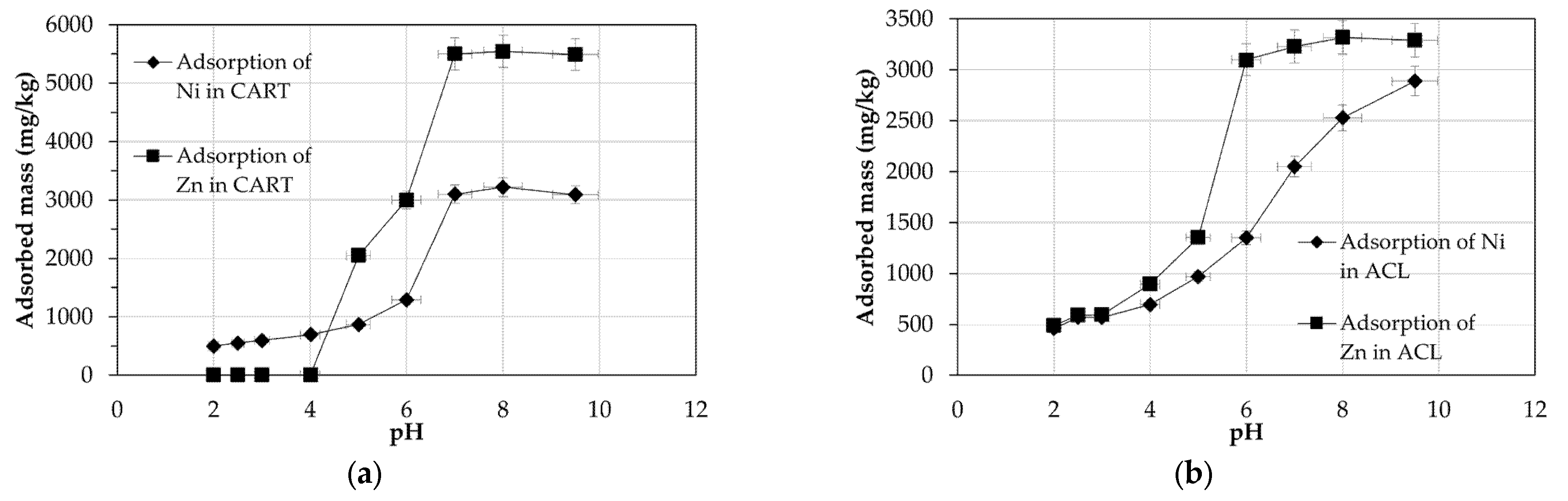 Processes 13 01870 g005
