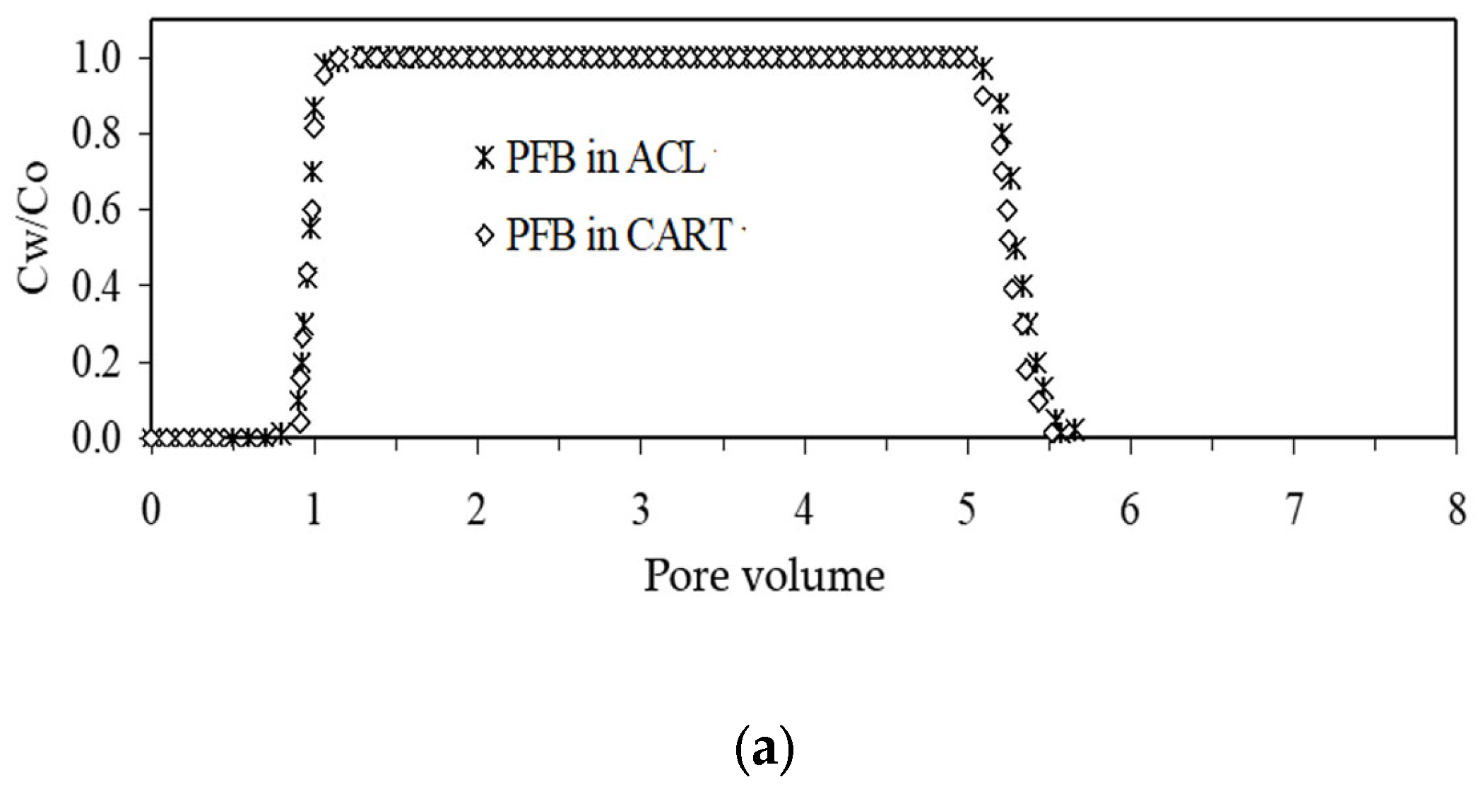 Processes 13 01870 g006a
