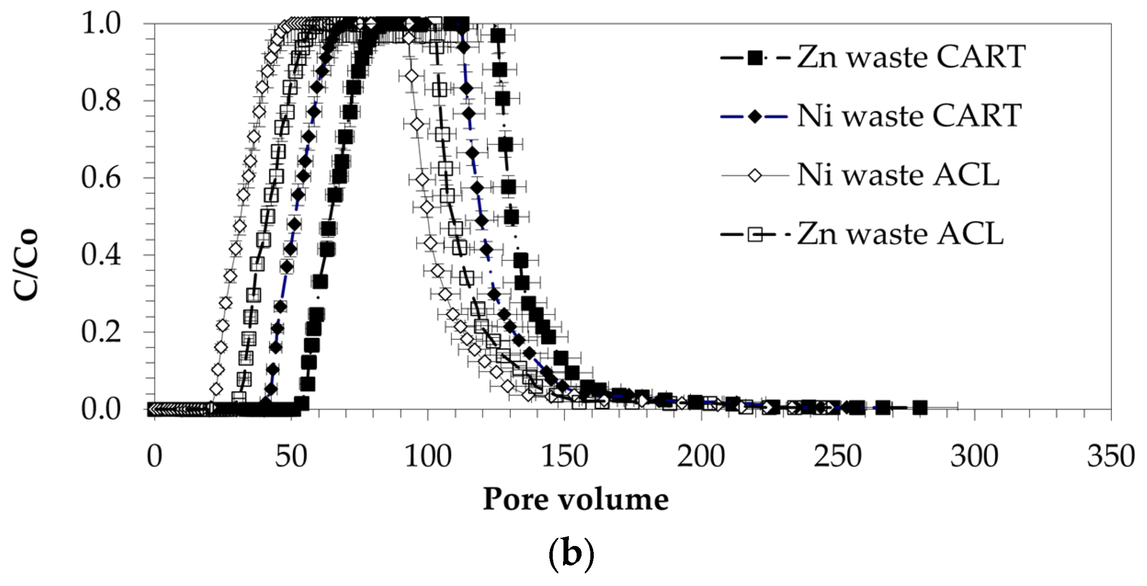Processes 13 01870 g006b