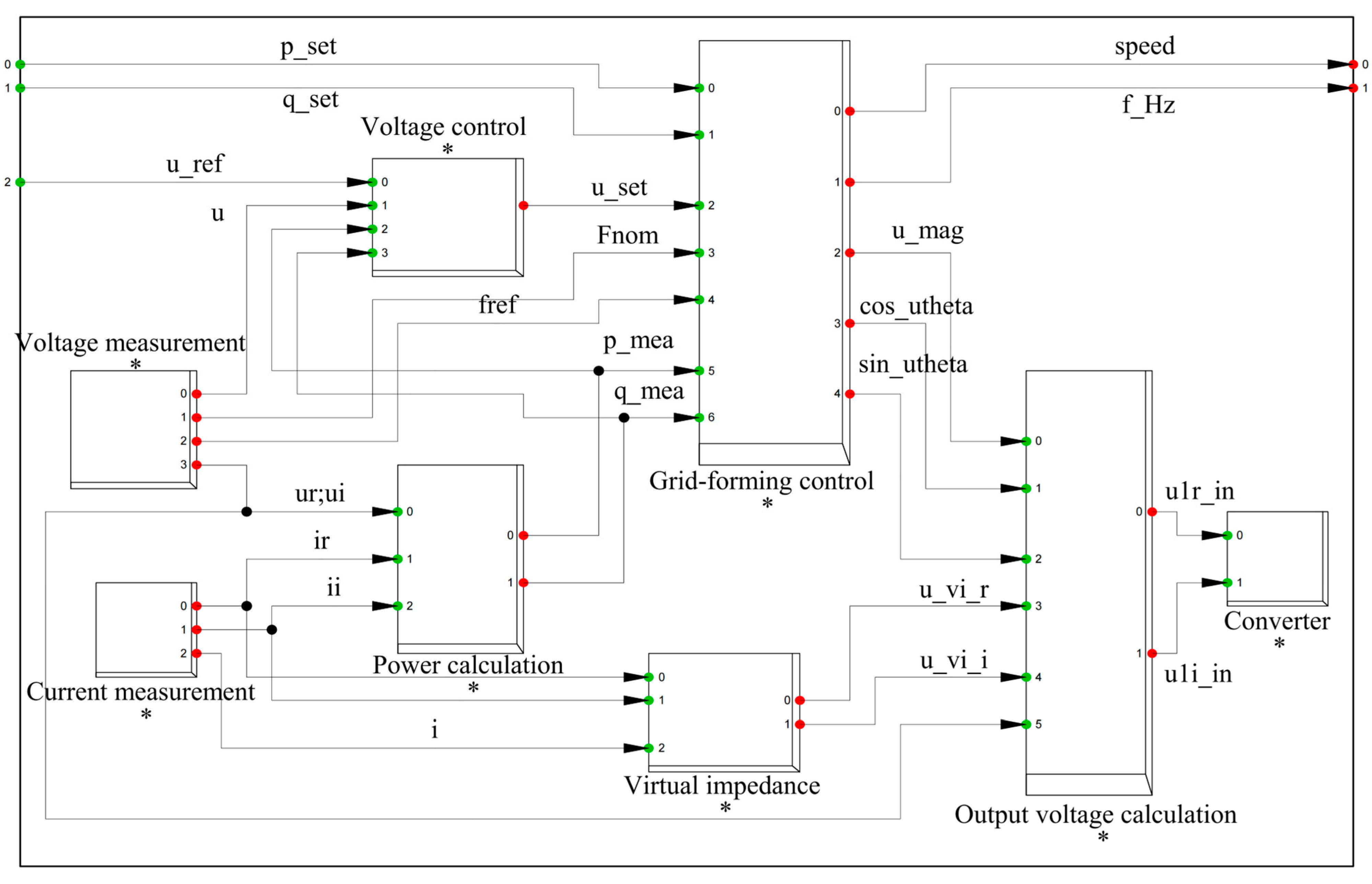 Processes 13 01871 g004