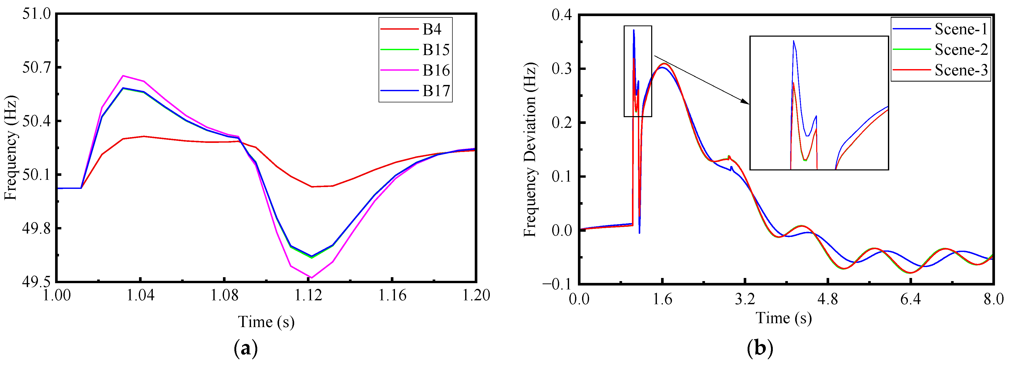 Processes 13 01871 g008